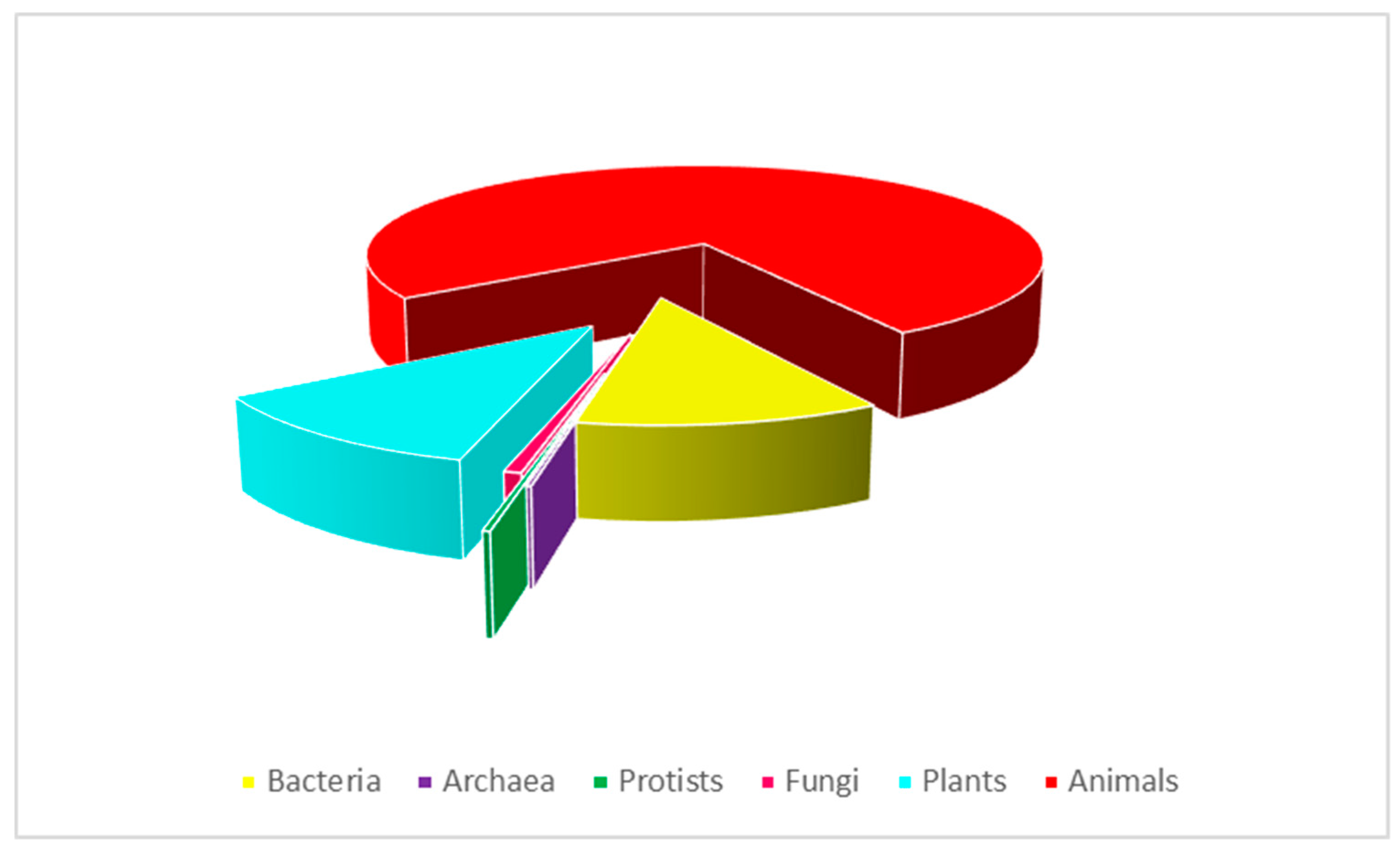 Biomolecules 10 00652 g001