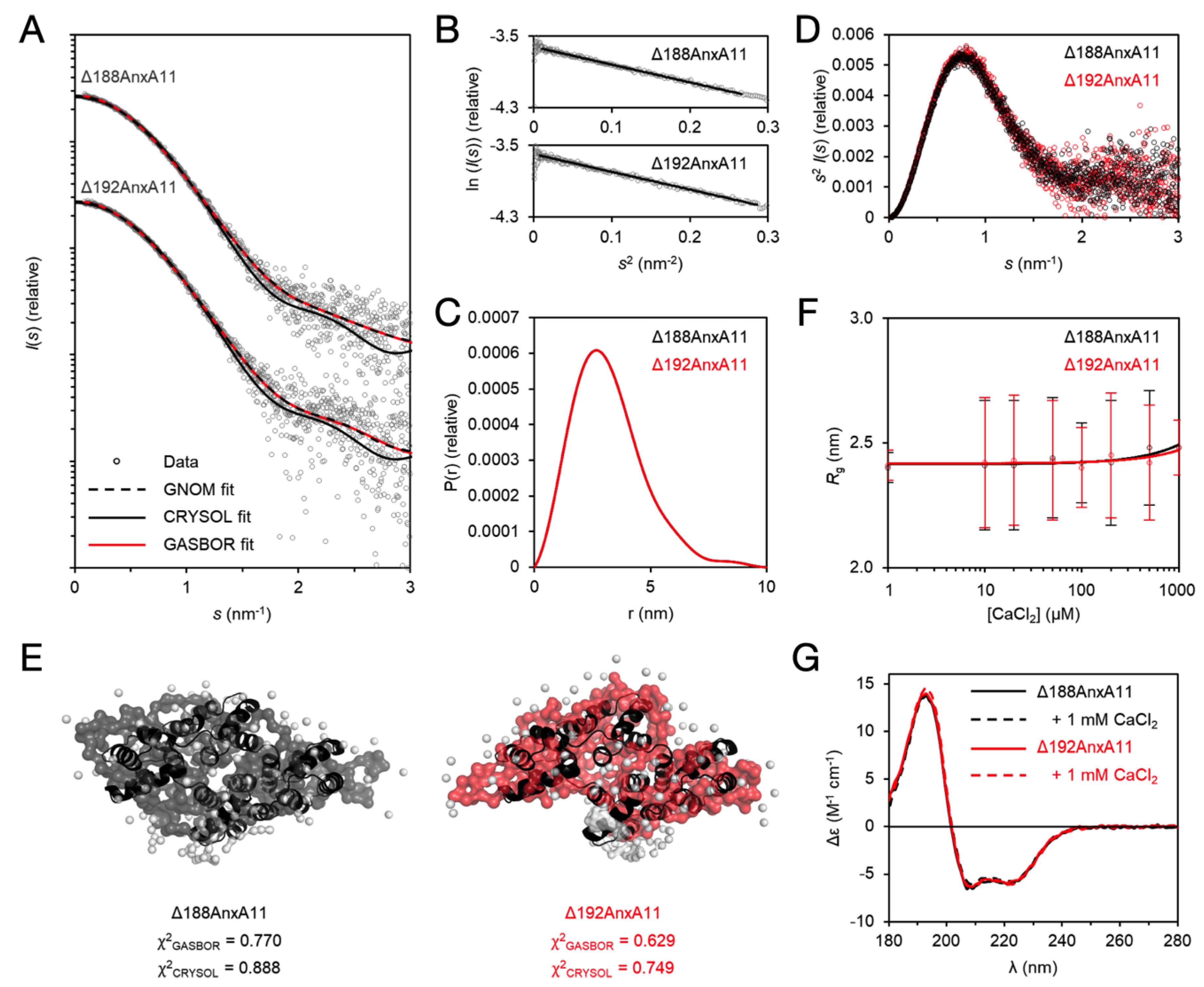 Biomolecules 10 00660 g007