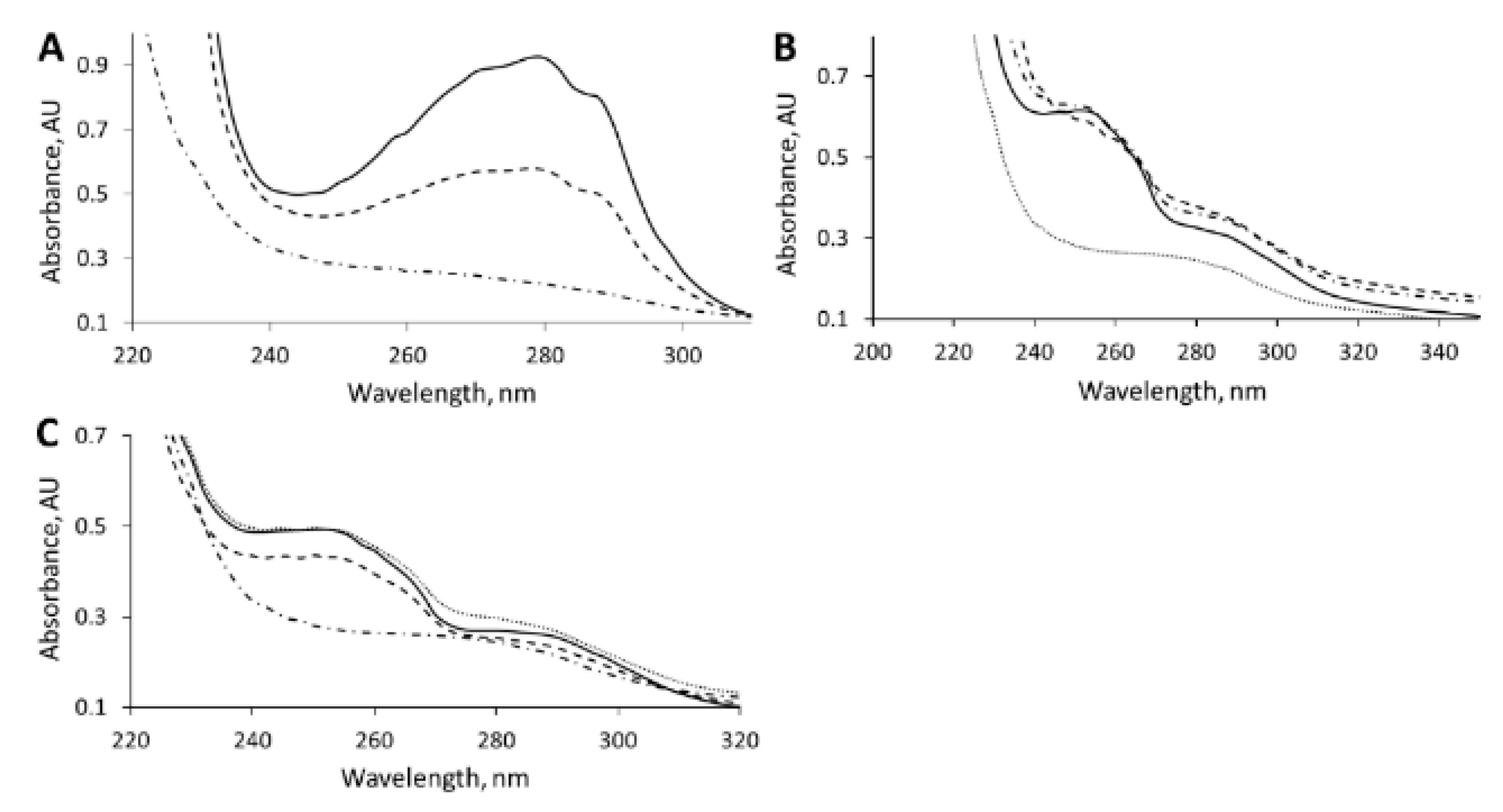 Biomolecules 10 00663 g003