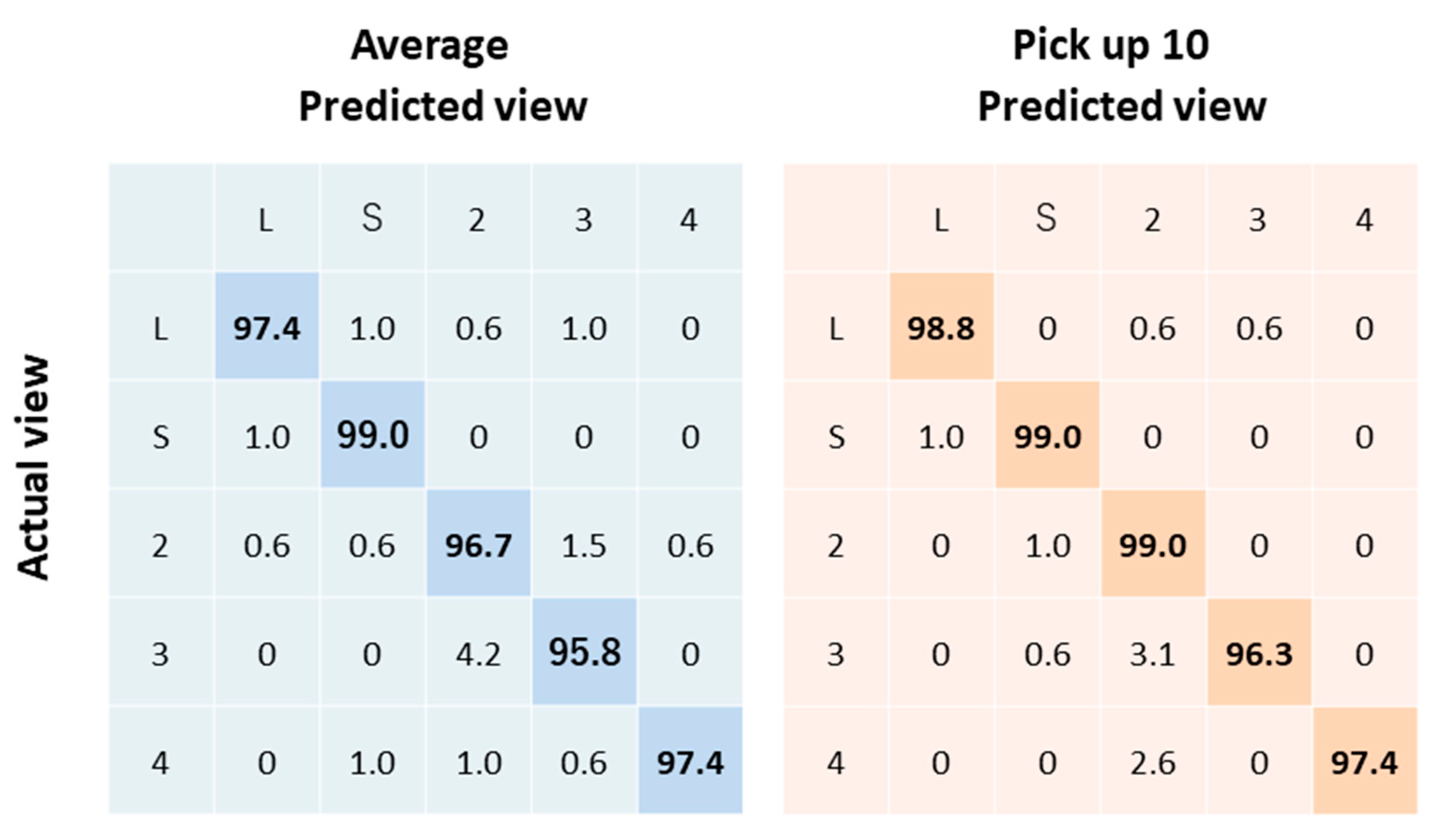 Biomolecules 10 00665 g003