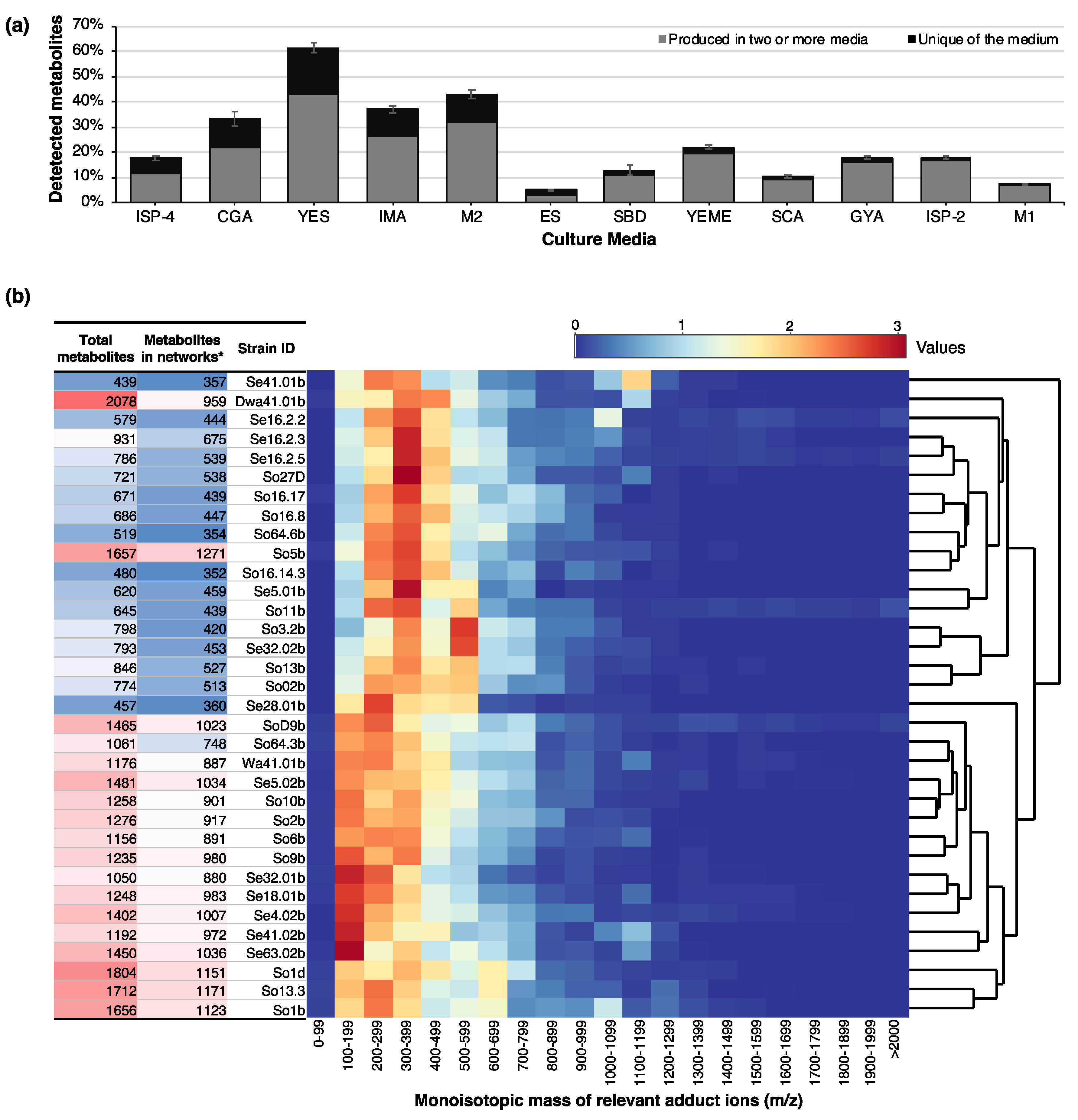 Biomolecules 10 00673 g001