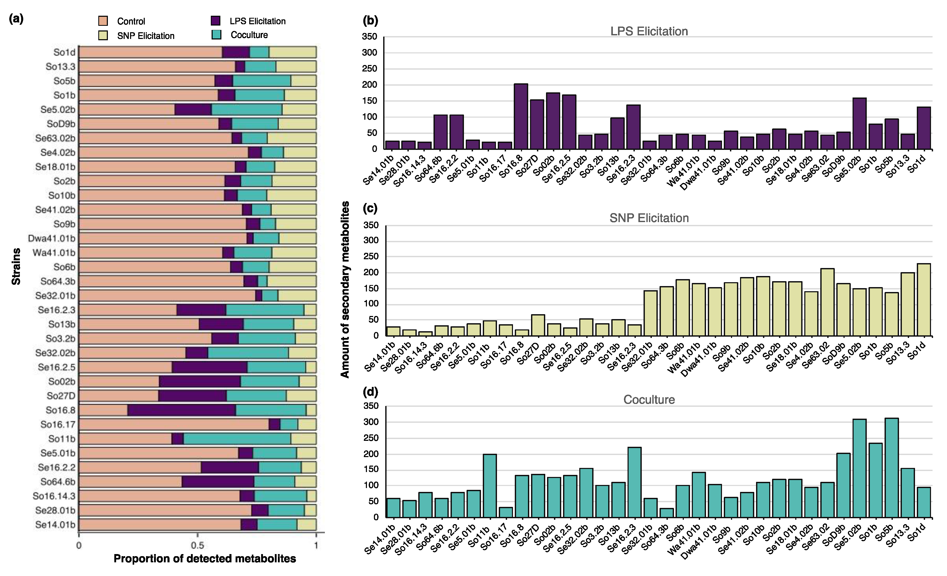 Biomolecules 10 00673 g002