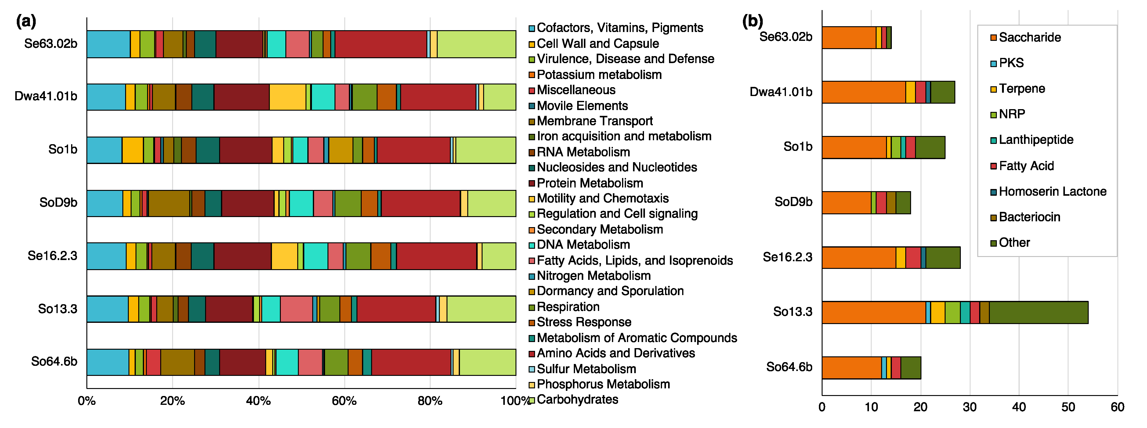 Biomolecules 10 00673 g005