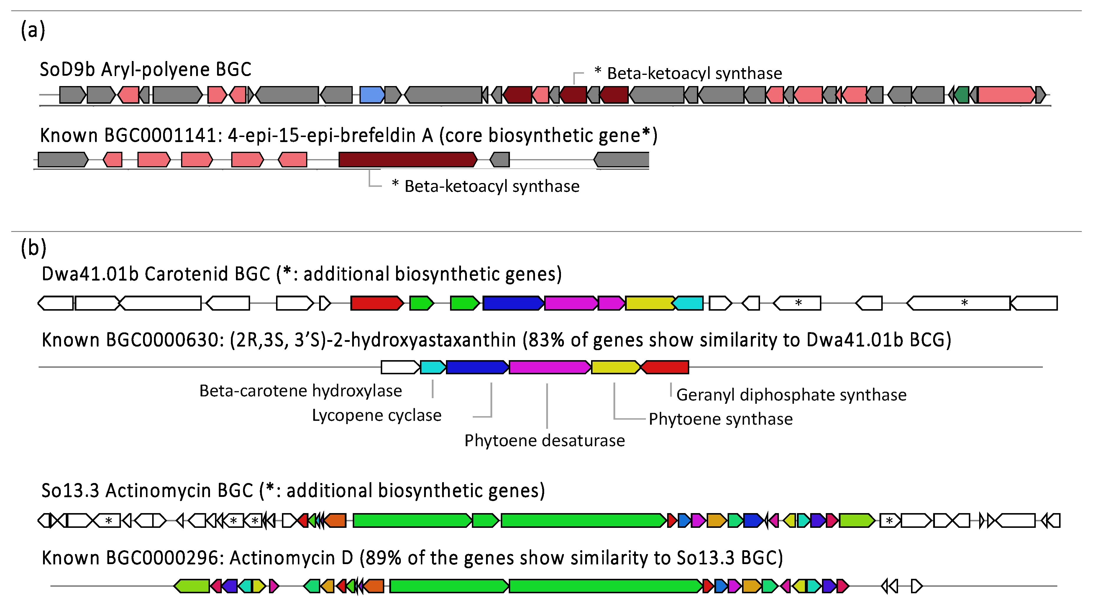 Biomolecules 10 00673 g006