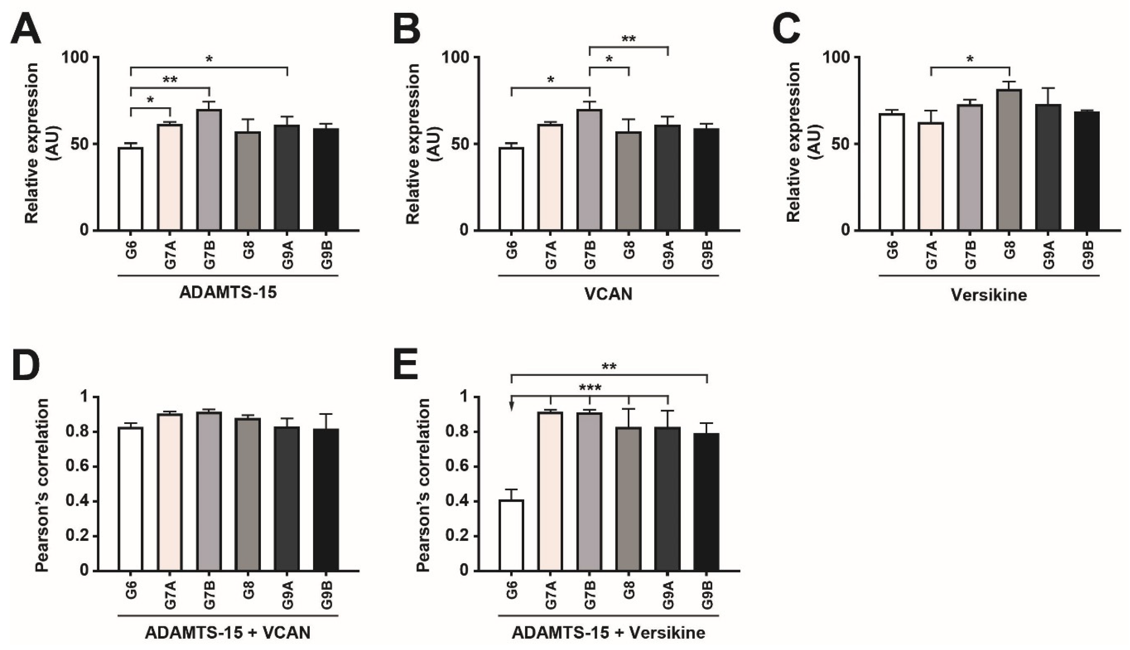 Biomolecules 10 00682 g002 Biomolecules 10 00682 g002