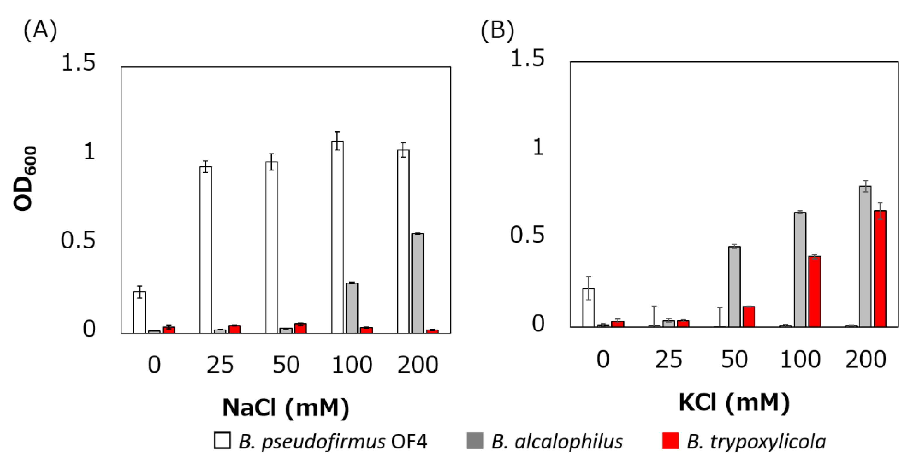 Biomolecules 10 00691 g002 Biomolecules 10 00691 g002