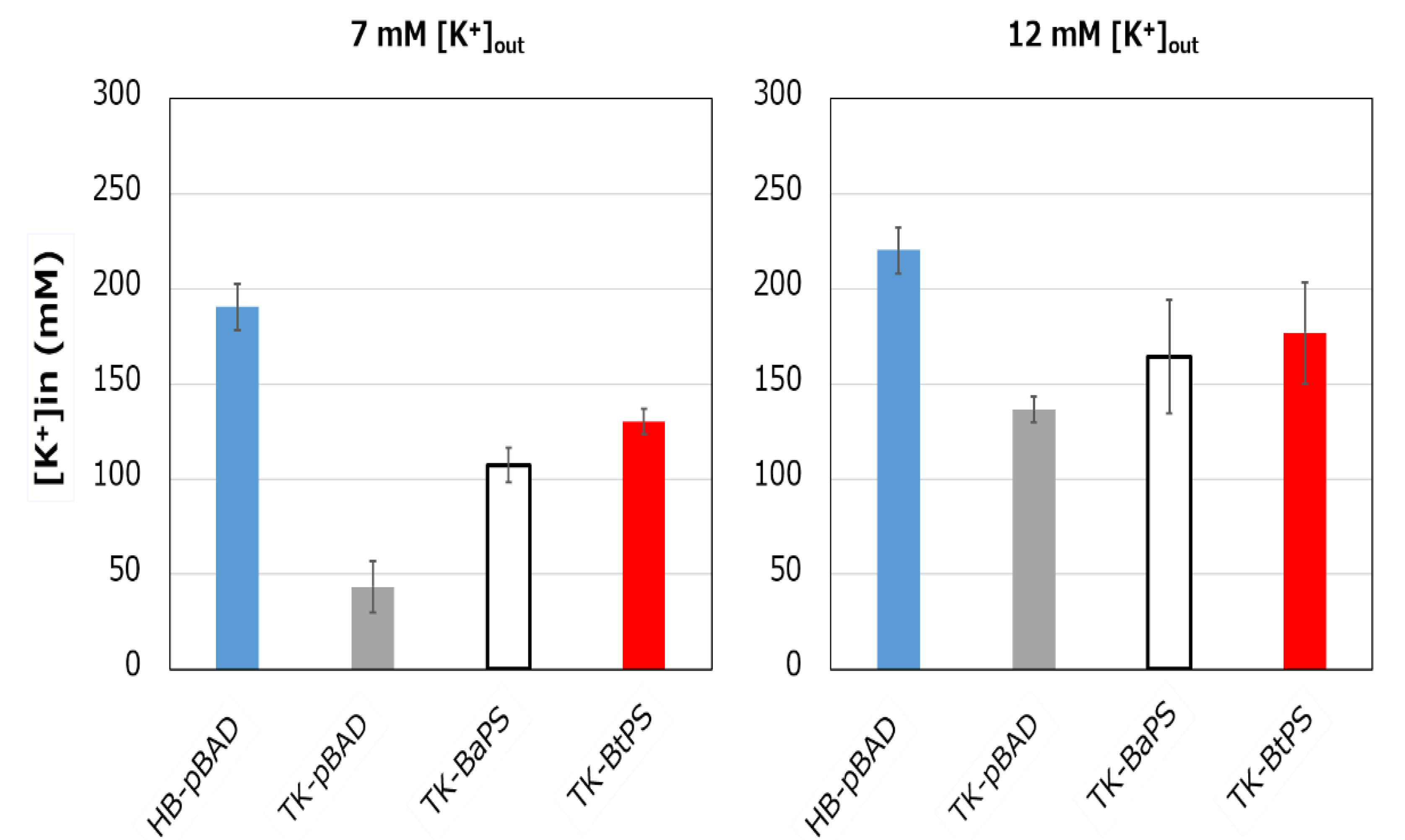 Biomolecules 10 00691 g008 Biomolecules 10 00691 g008