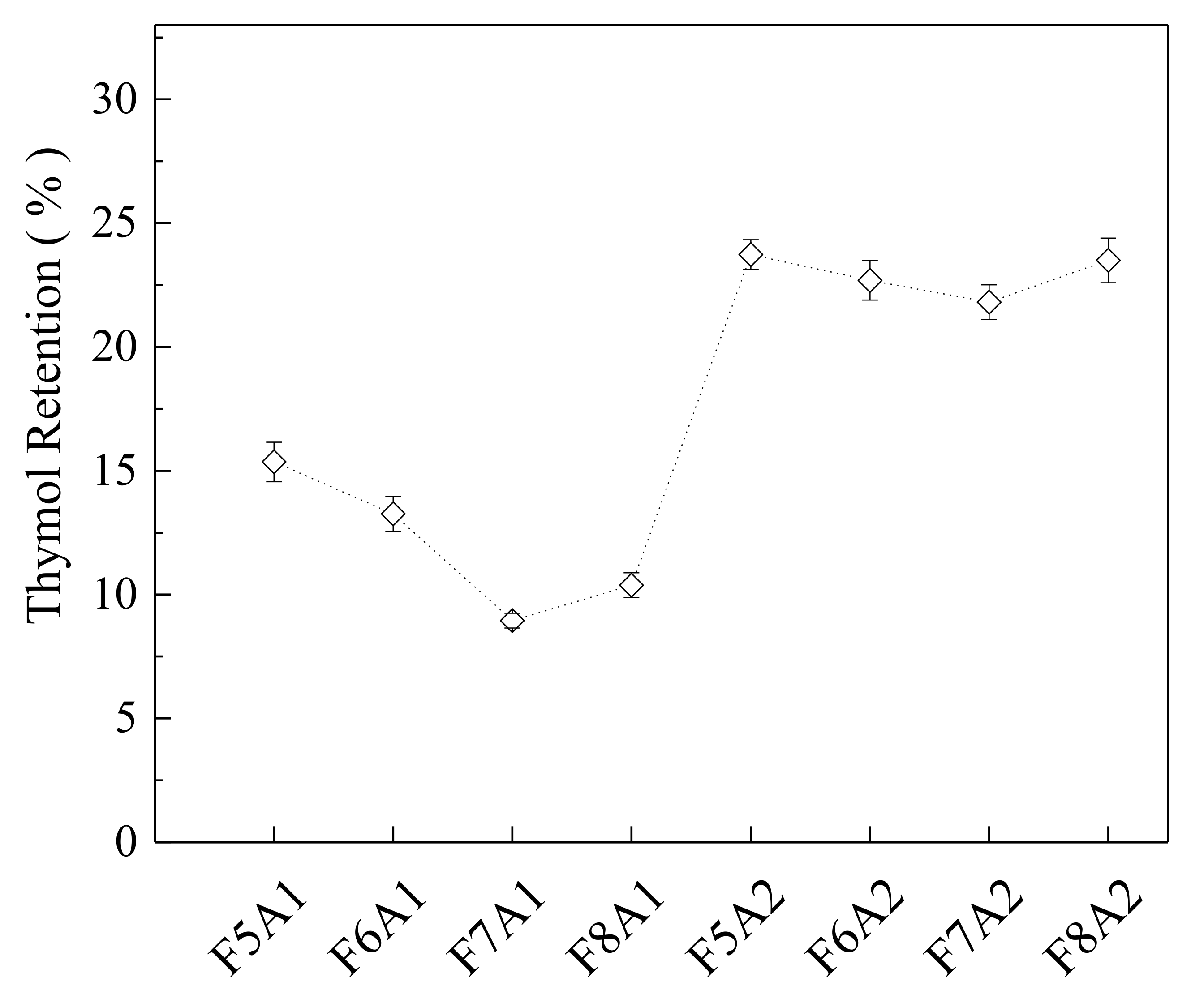 Biomolecules 10 00693 g002 Biomolecules 10 00693 g002