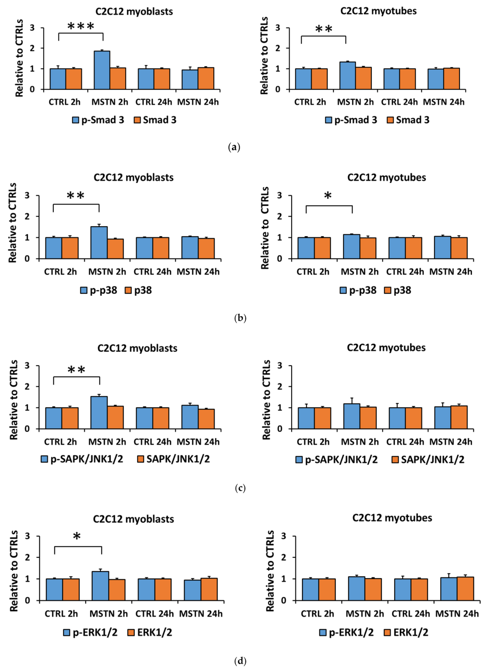 Biomolecules 10 00695 g001a