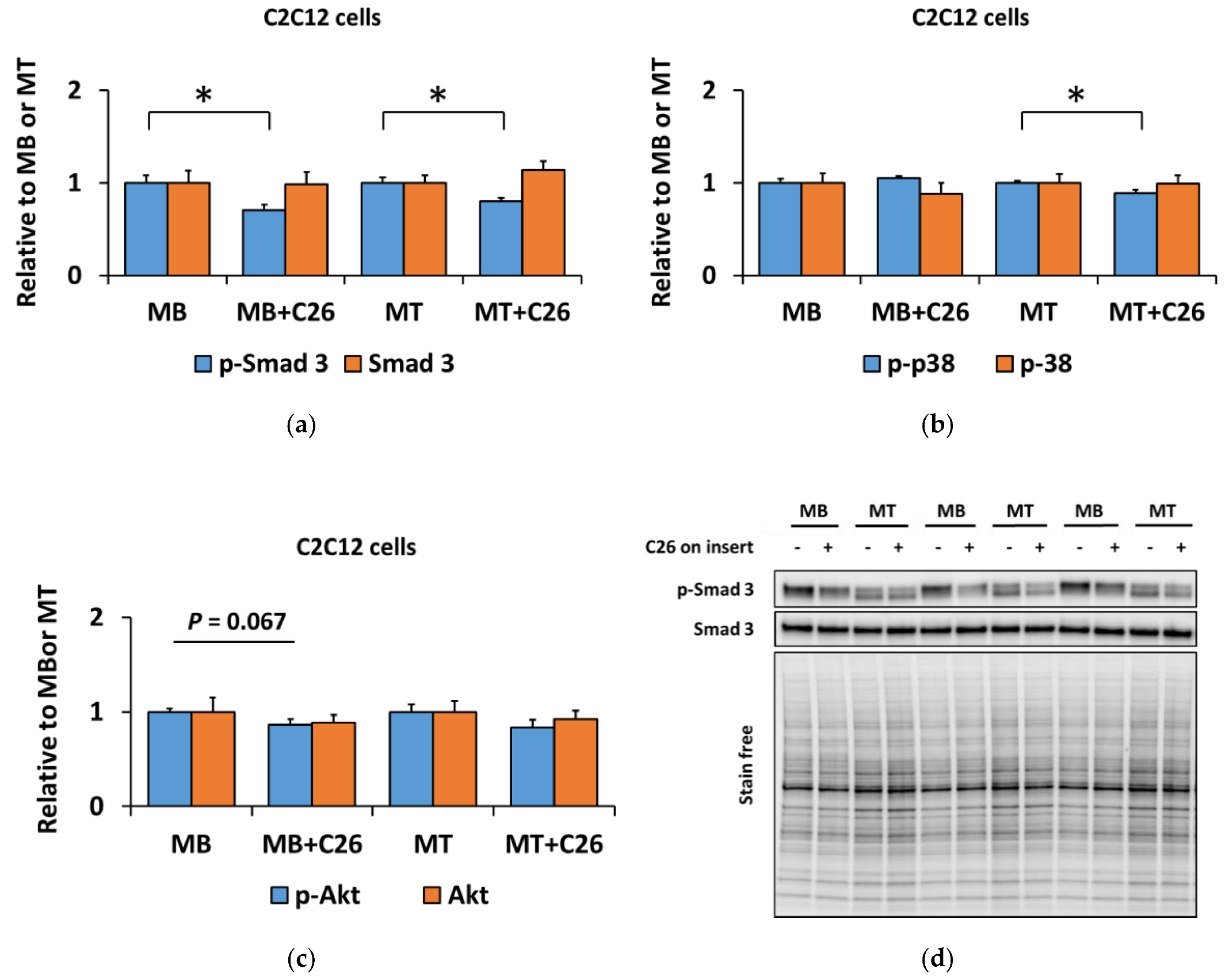 Biomolecules 10 00695 g003a
