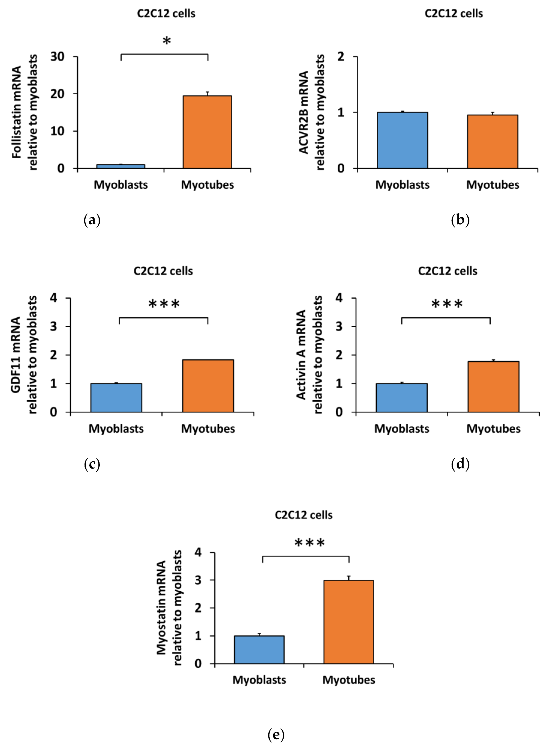 Biomolecules 10 00695 g005