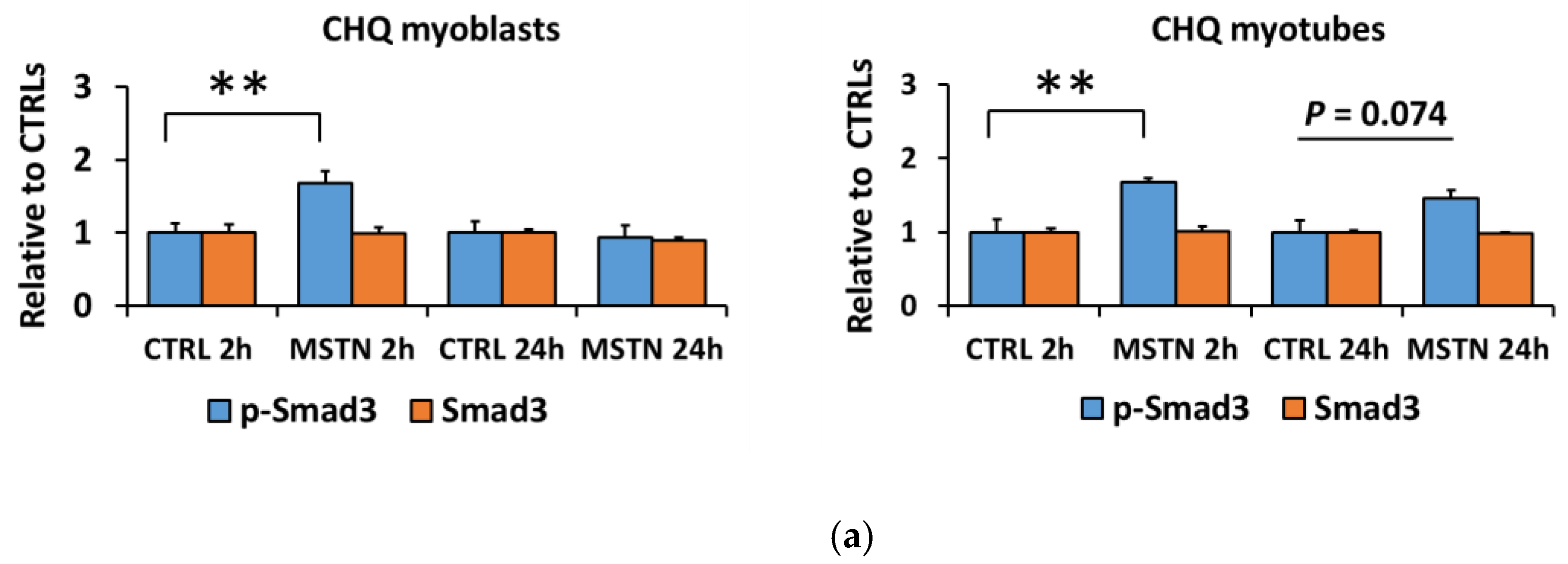 Biomolecules 10 00695 g007a