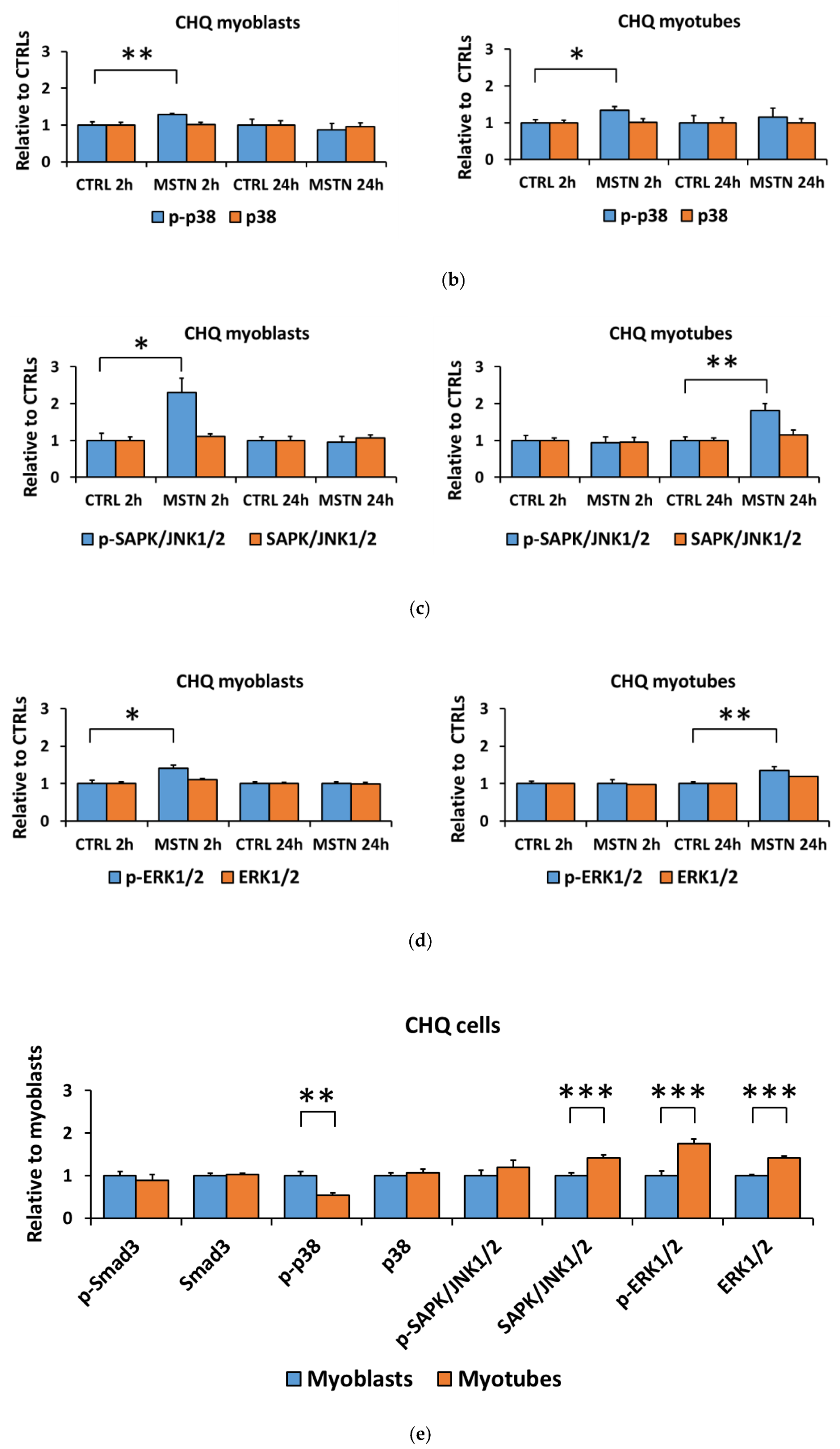Biomolecules 10 00695 g007b