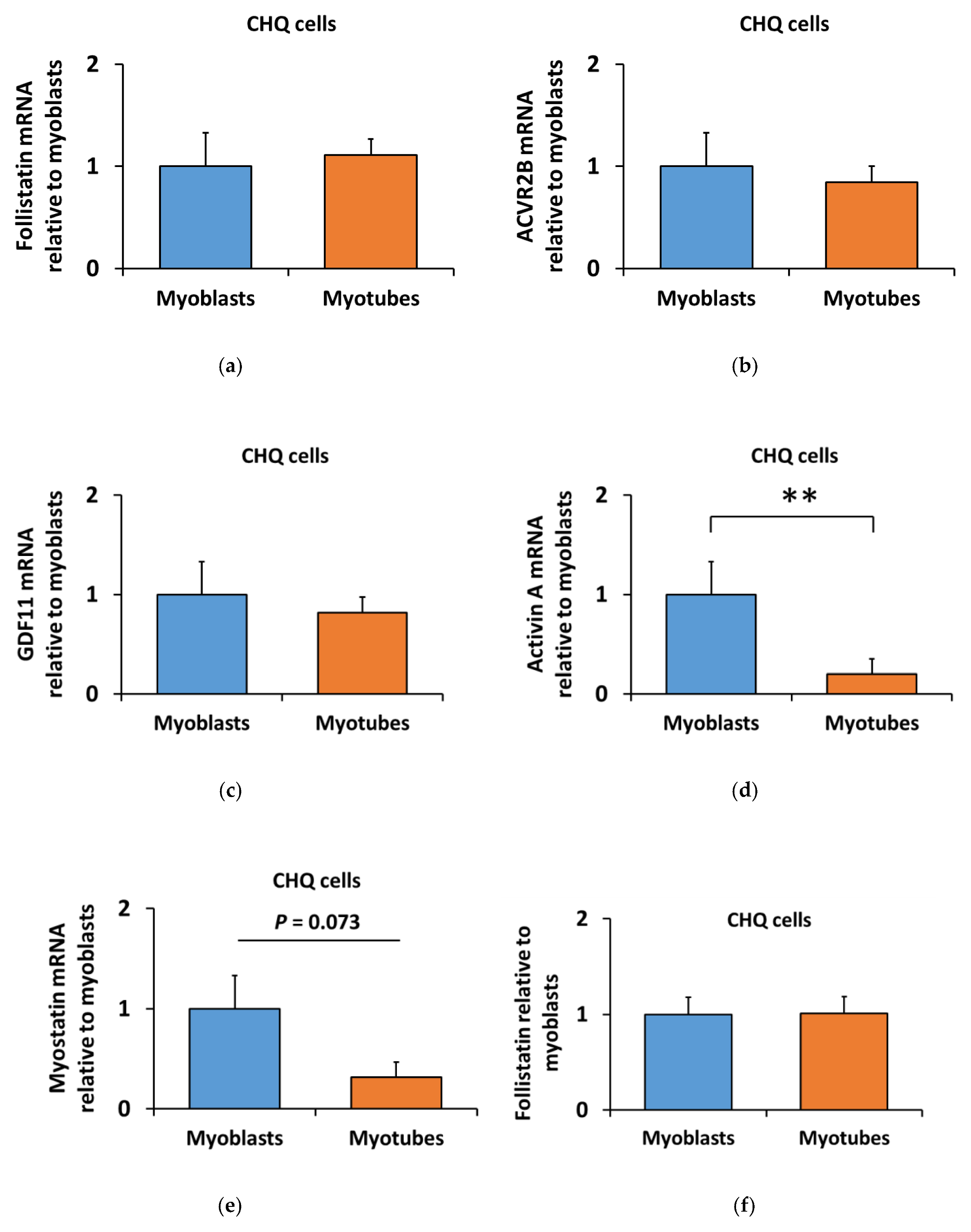 Biomolecules 10 00695 g009a