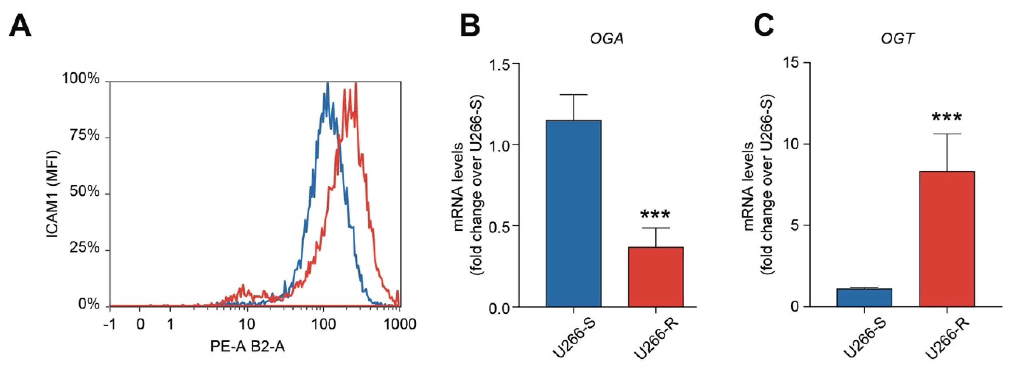 Biomolecules 10 00696 g002