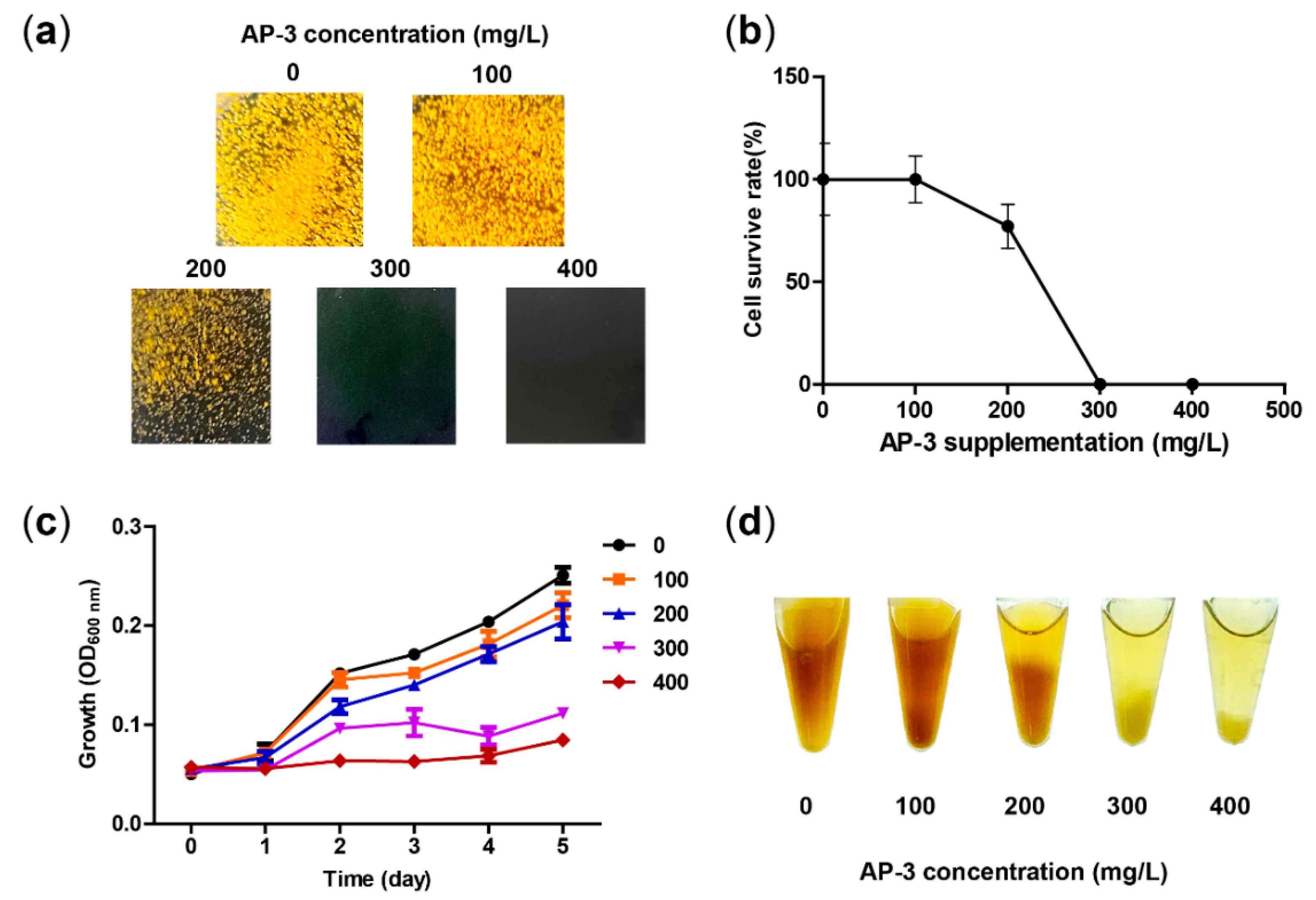 Biomolecules 10 00699 g001 Biomolecules 10 00699 g001