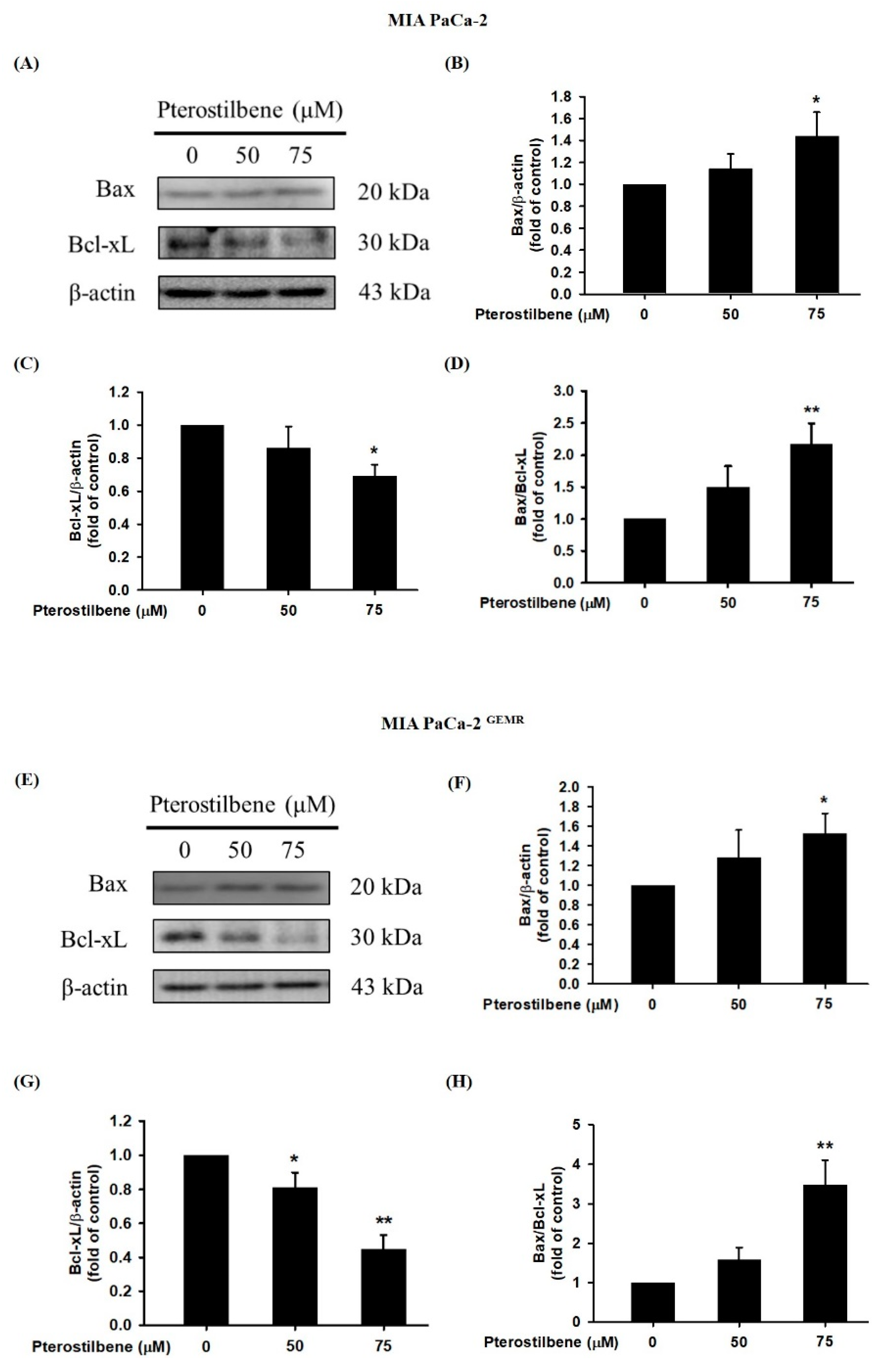 Biomolecules 10 00709 g003 Biomolecules 10 00709 g003