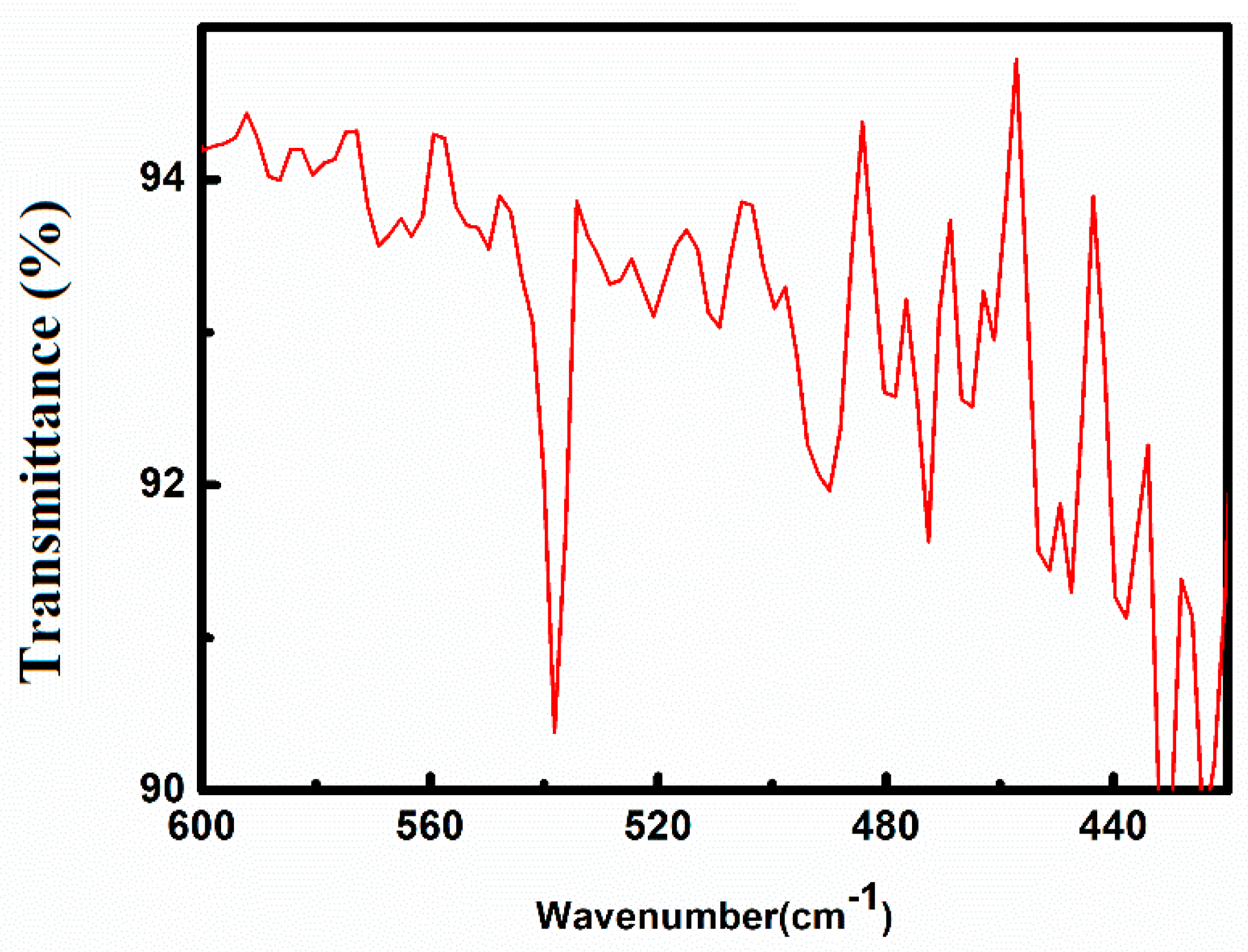 Biomolecules 10 00710 g002 Biomolecules 10 00710 g002