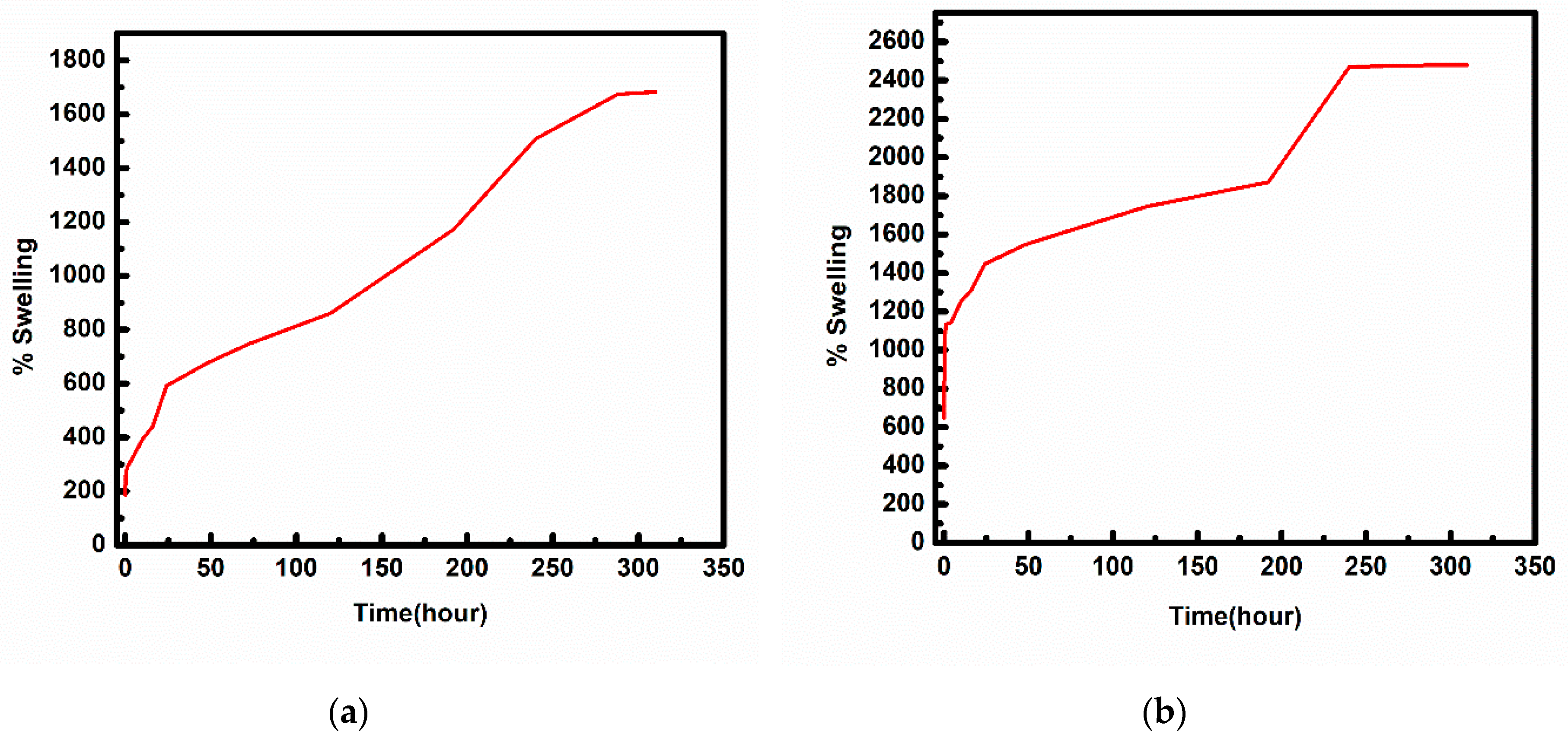 Biomolecules 10 00710 g005 Biomolecules 10 00710 g005