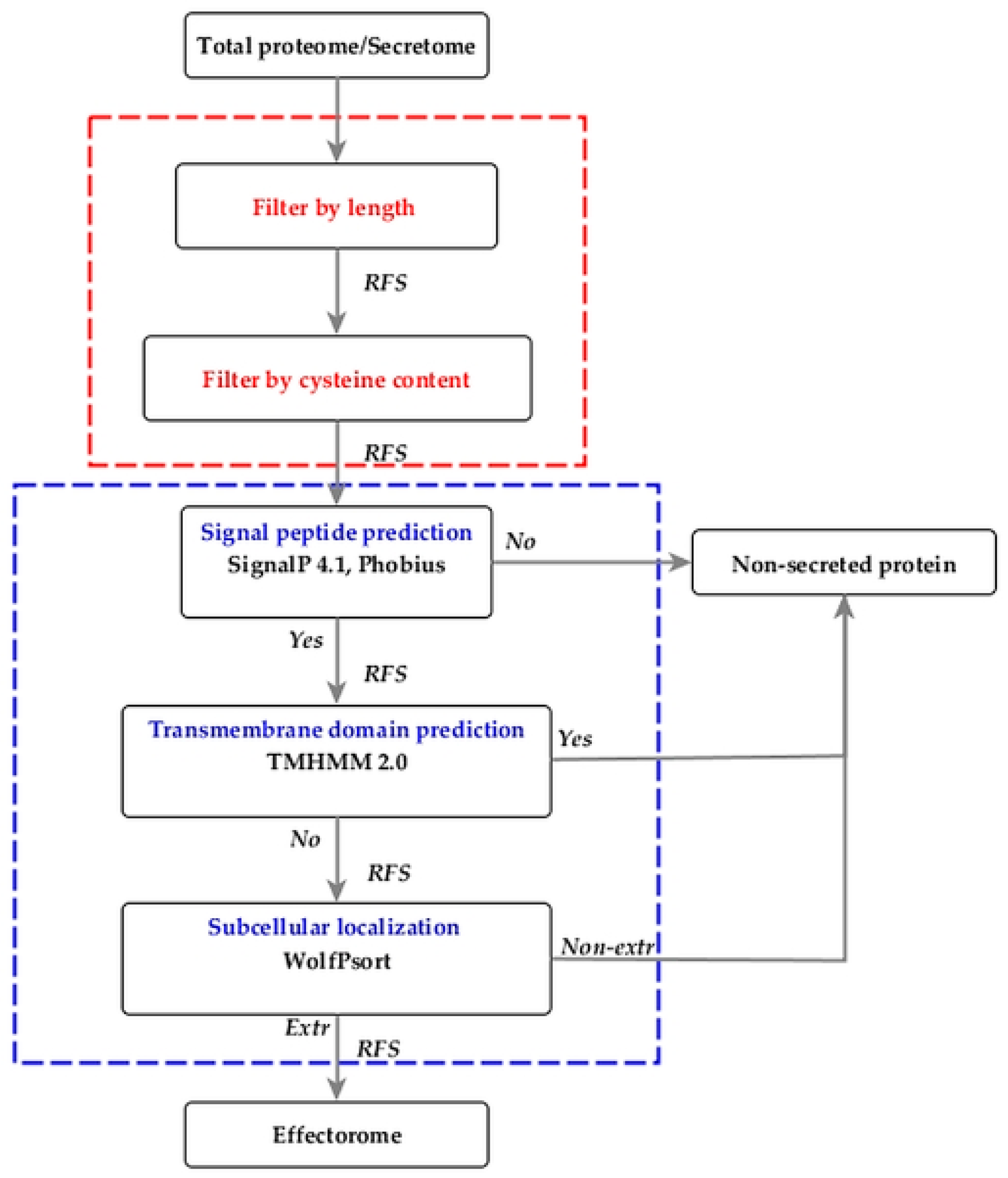 Biomolecules 10 00712 g001