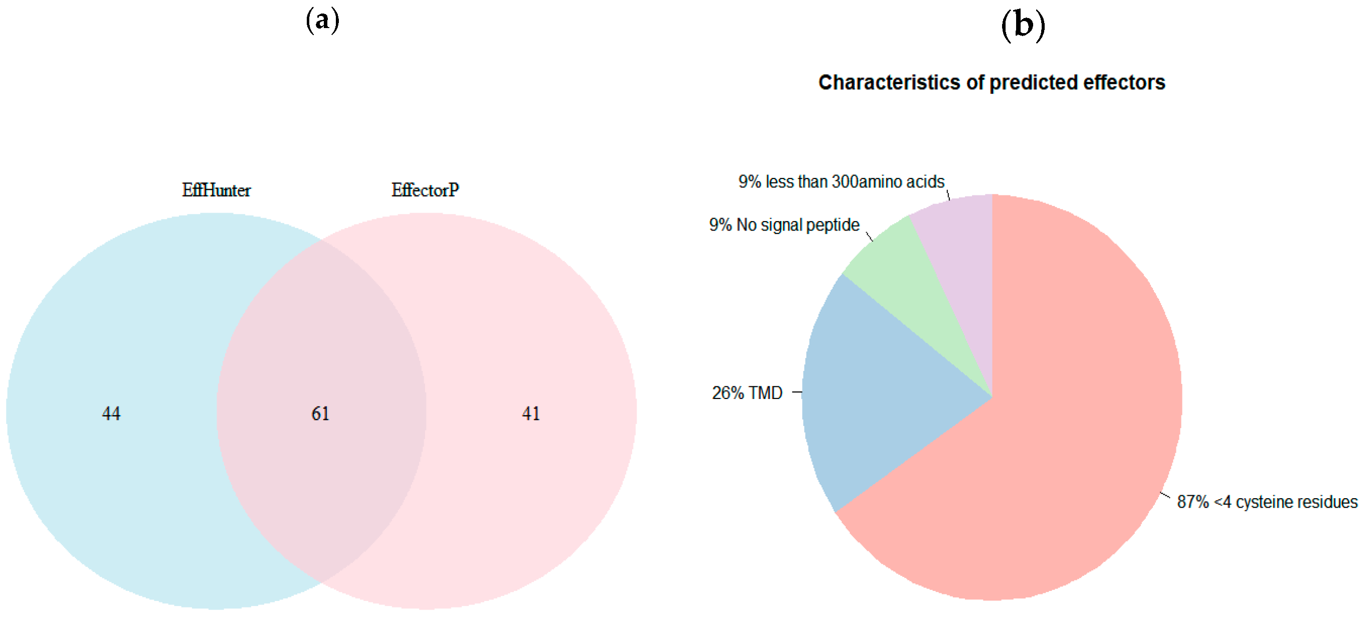 Biomolecules 10 00712 g002