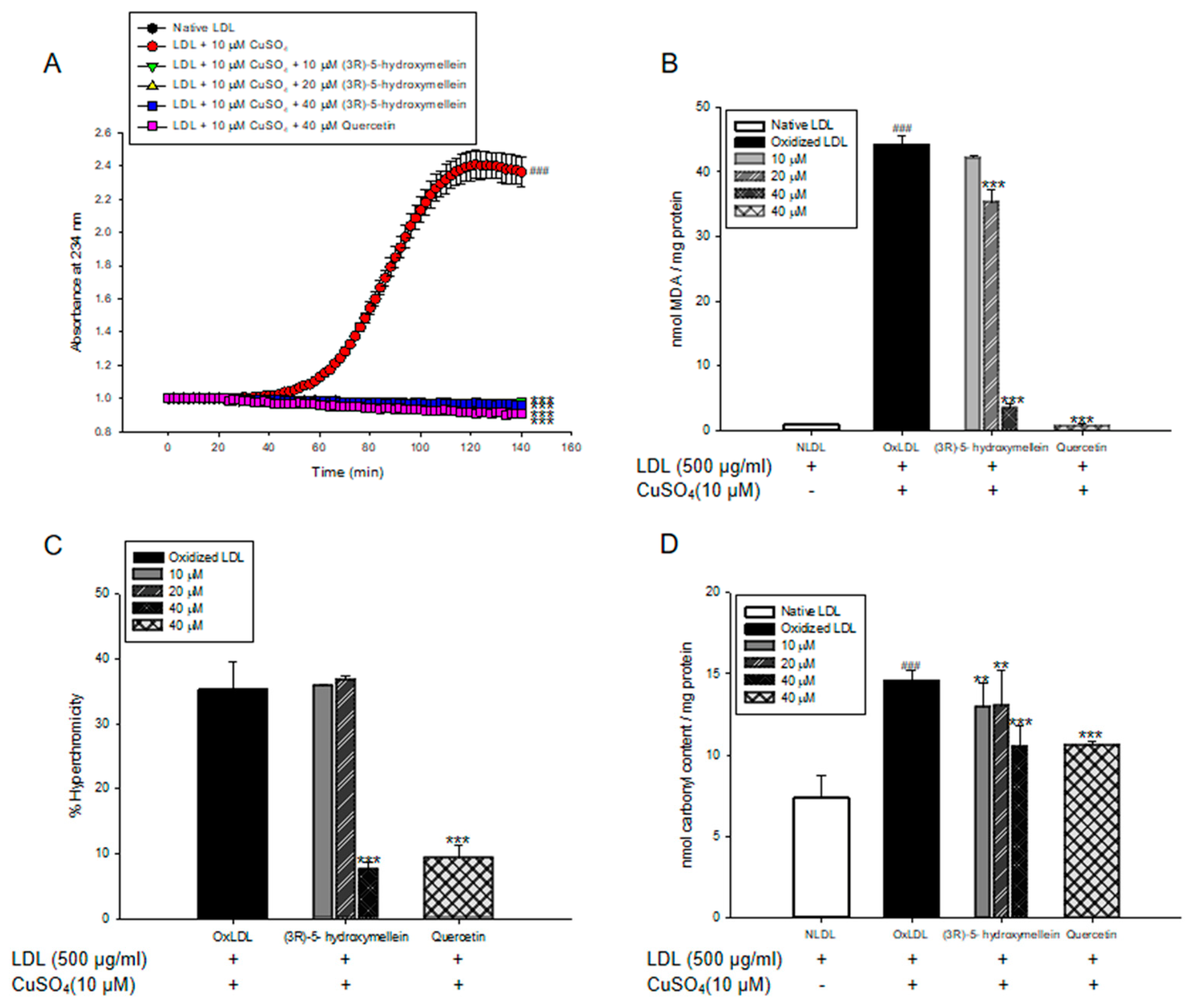 Biomolecules 10 00715 g001 Biomolecules 10 00715 g001