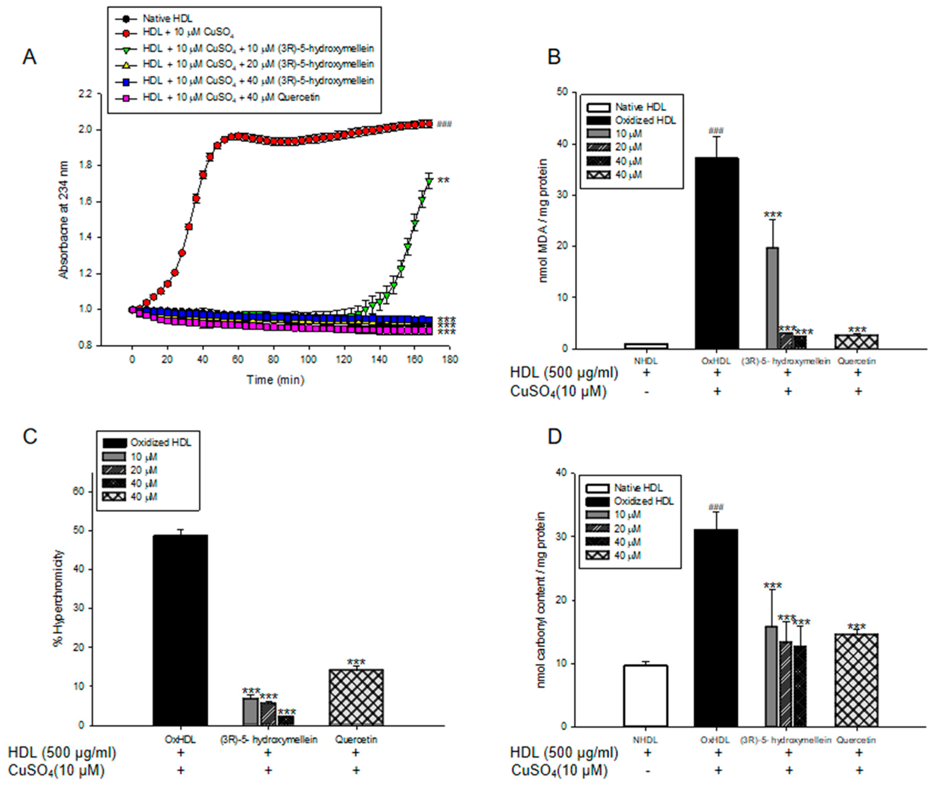 Biomolecules 10 00715 g002 Biomolecules 10 00715 g002