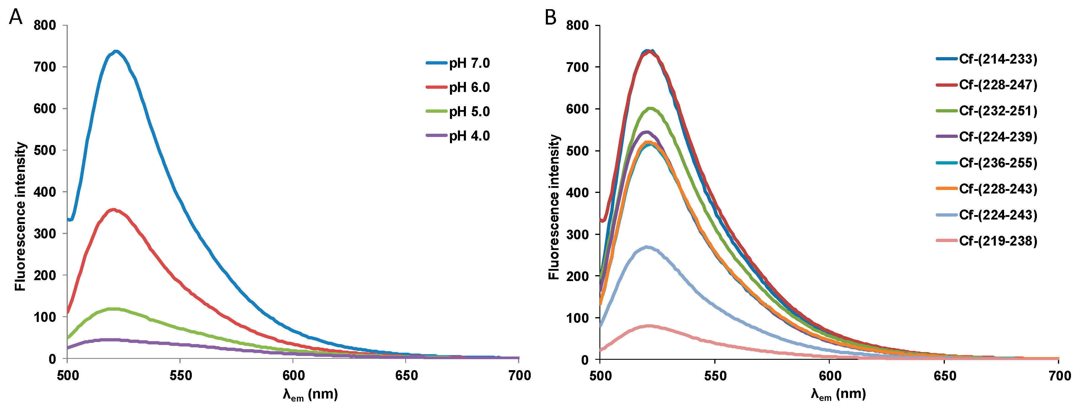 Biomolecules 10 00721 g002