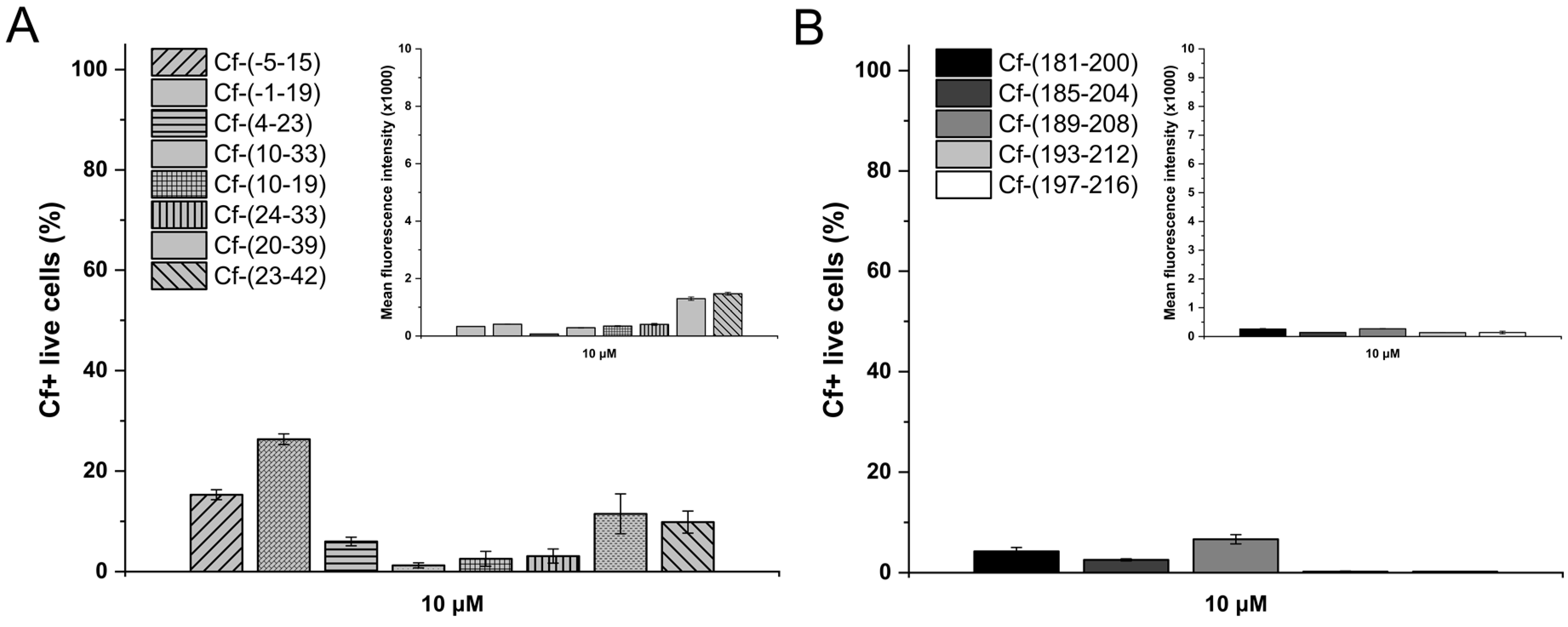 Biomolecules 10 00721 g005