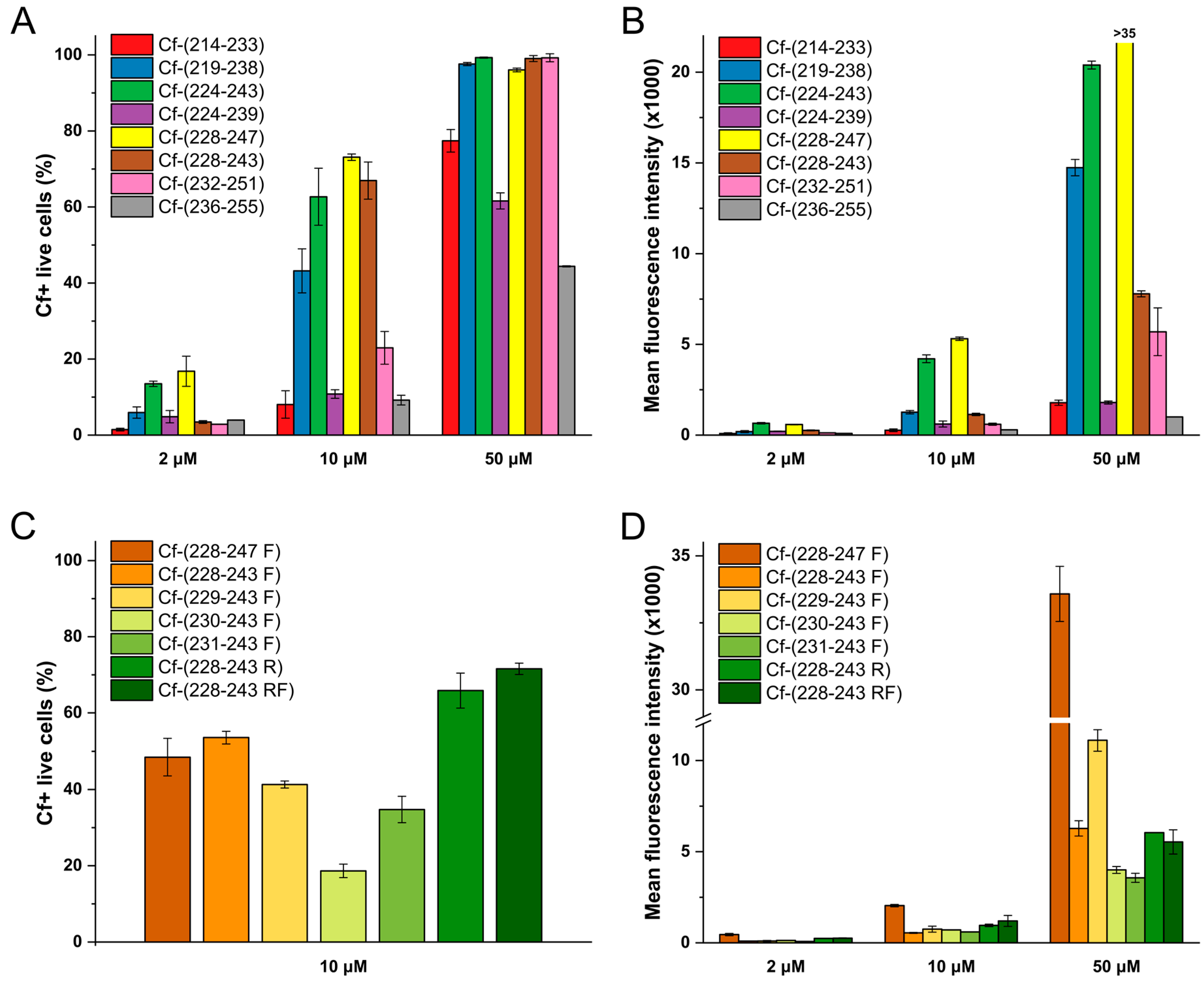 Biomolecules 10 00721 g006