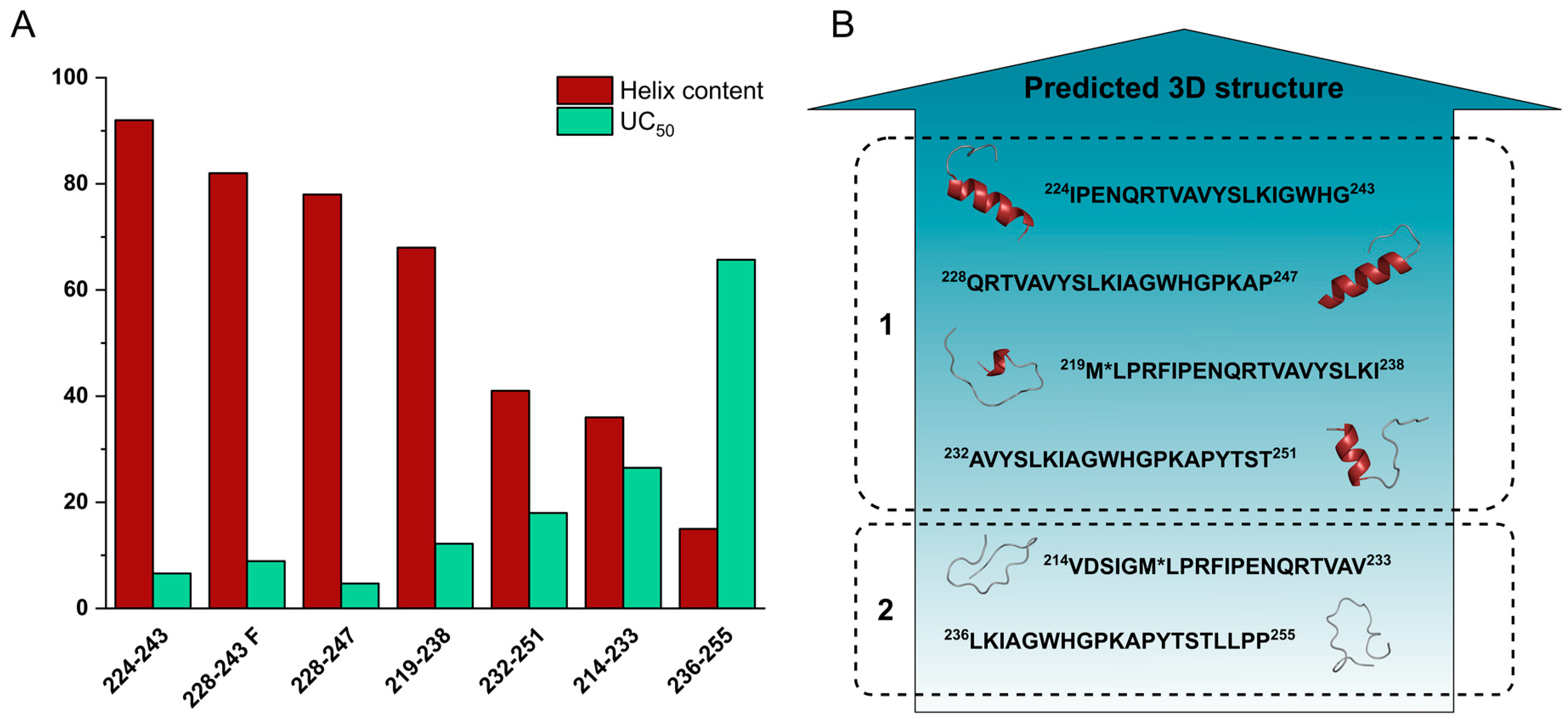 Biomolecules 10 00721 g008