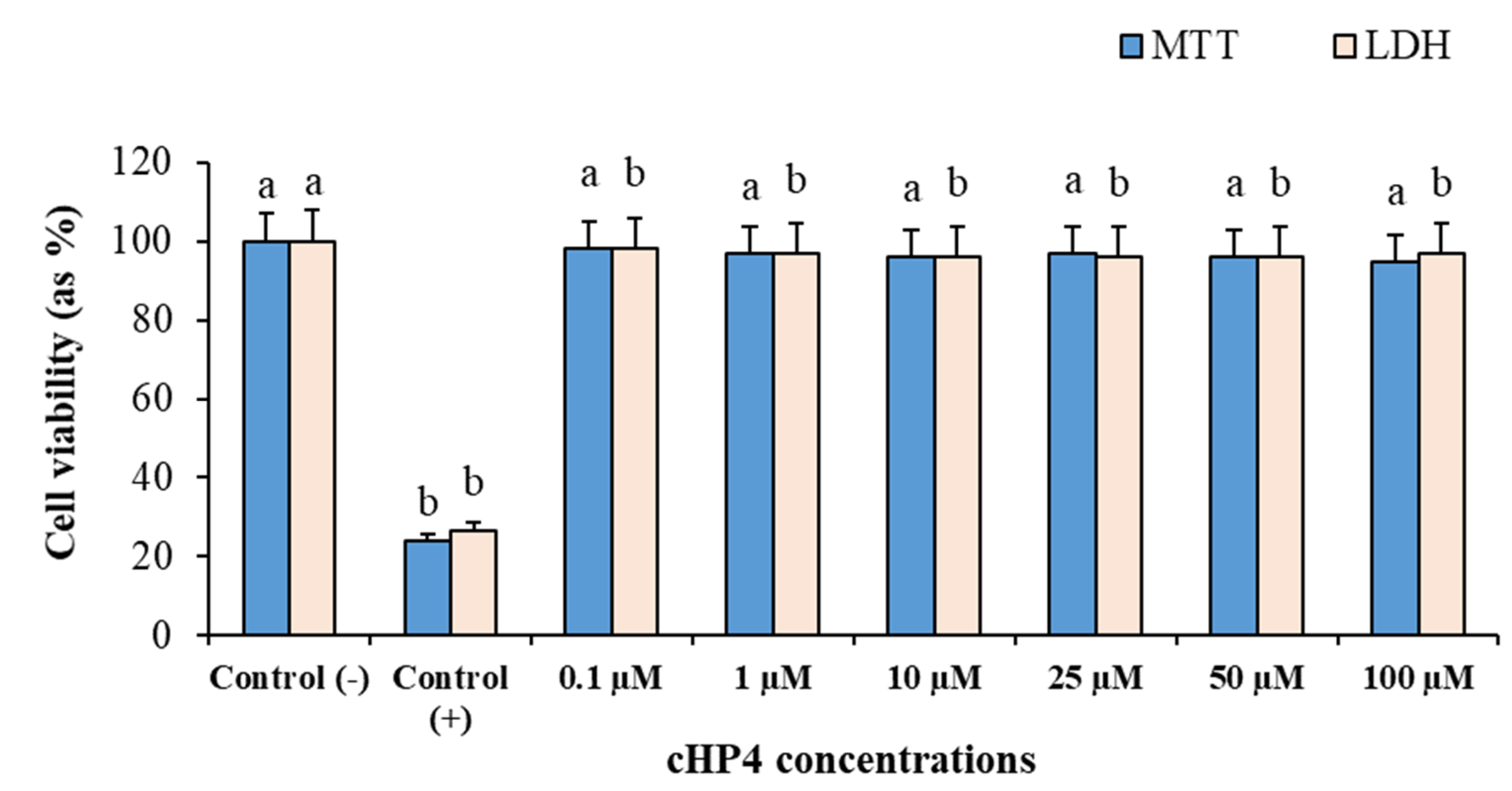 Biomolecules 10 00737 g006