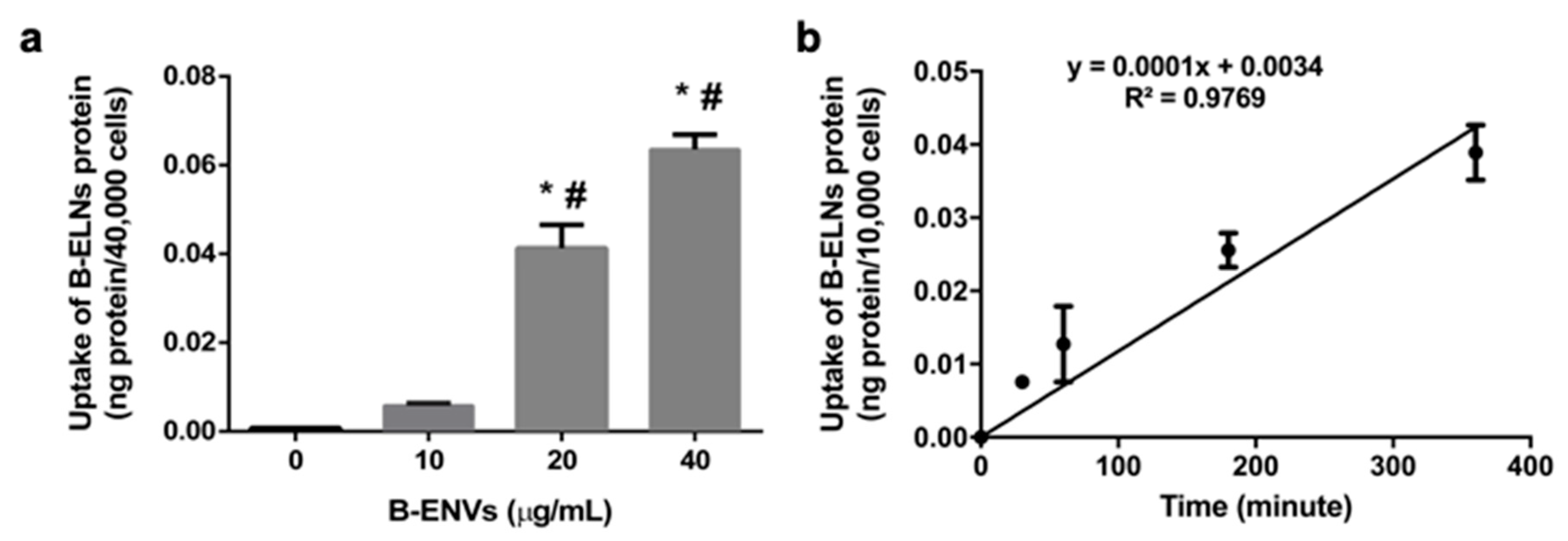 Biomolecules 10 00742 g002