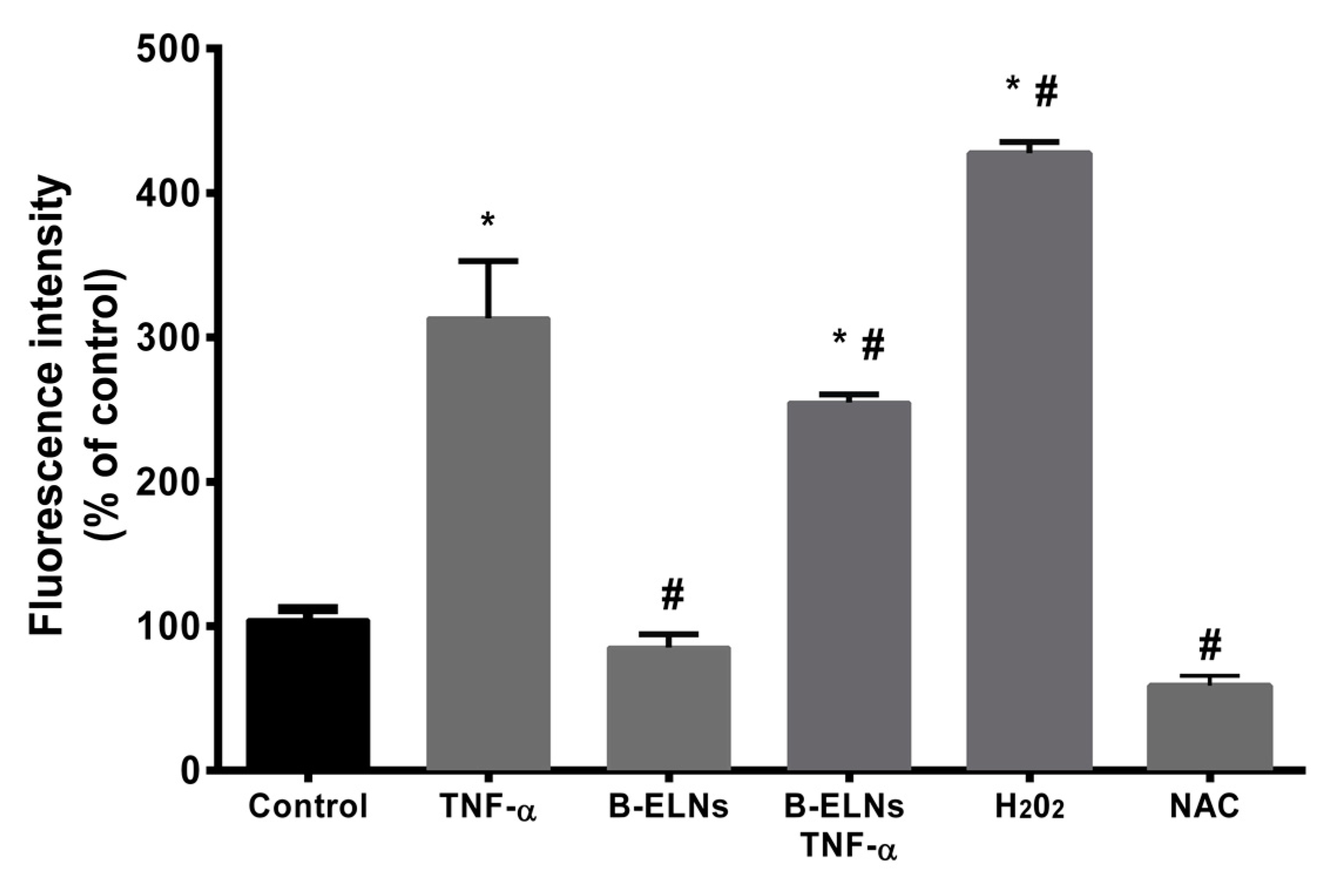 Biomolecules 10 00742 g005