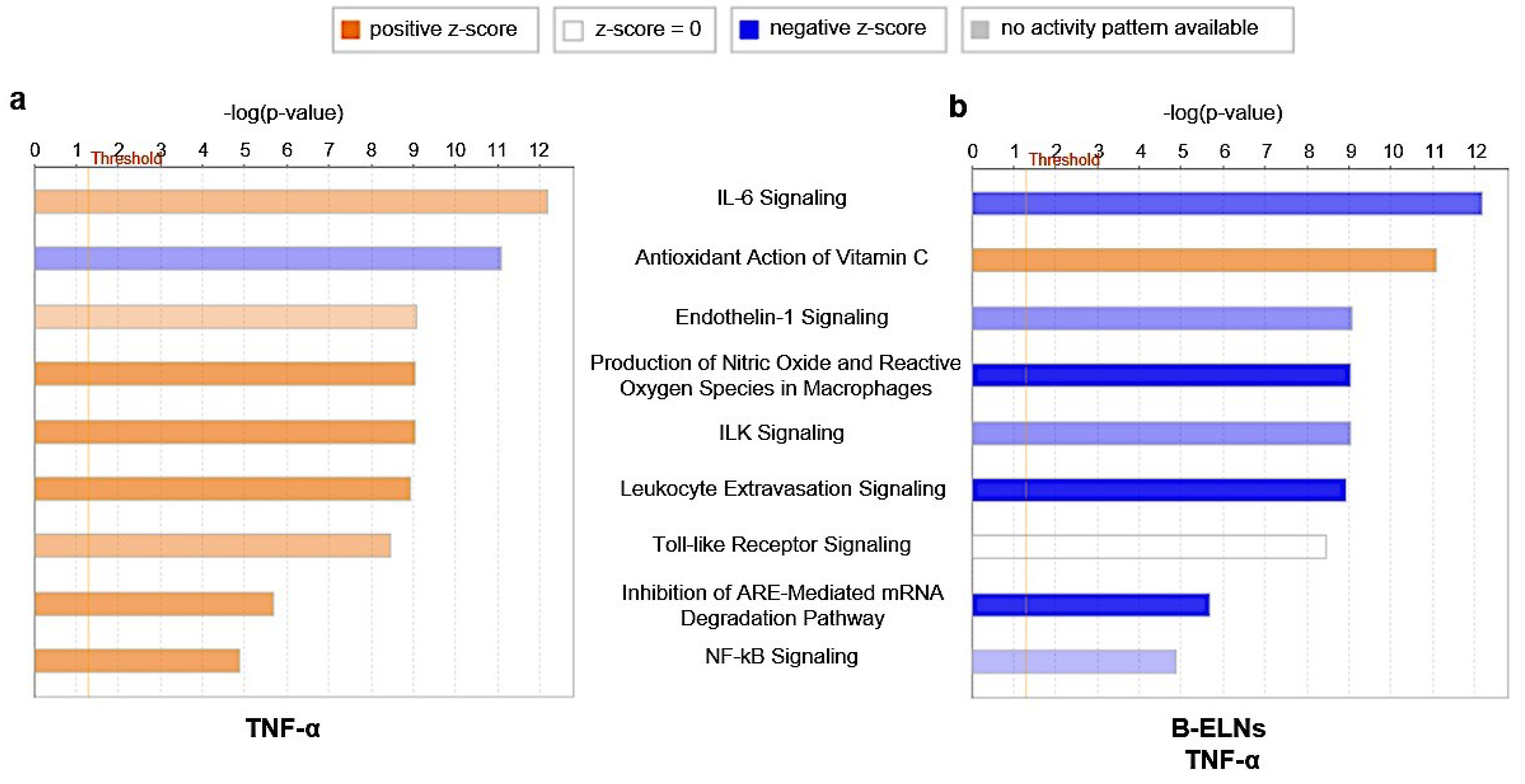 Biomolecules 10 00742 g007