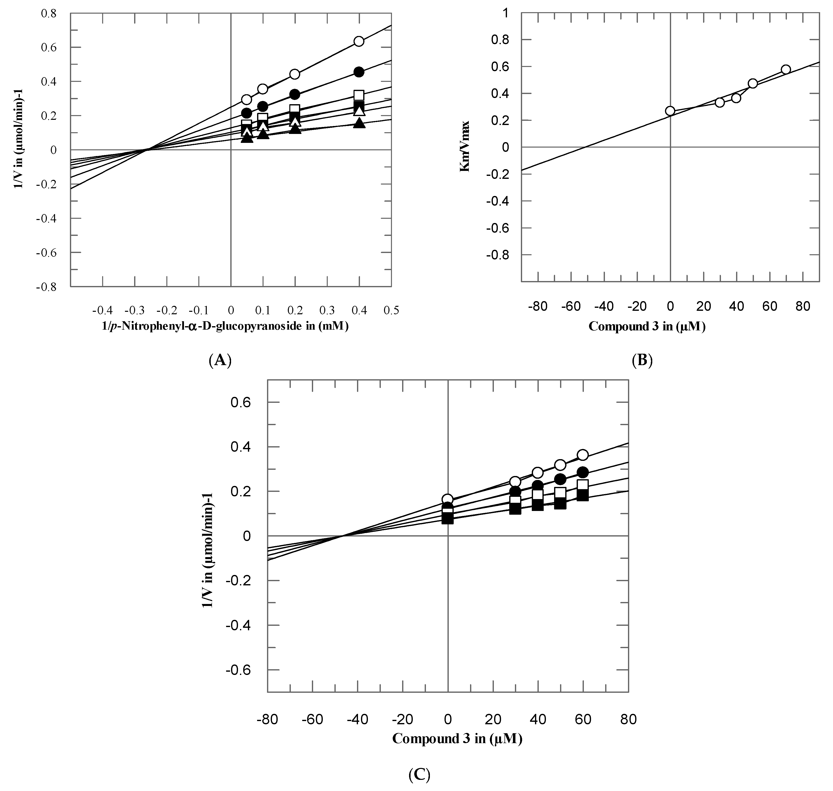Biomolecules 10 00751 g003