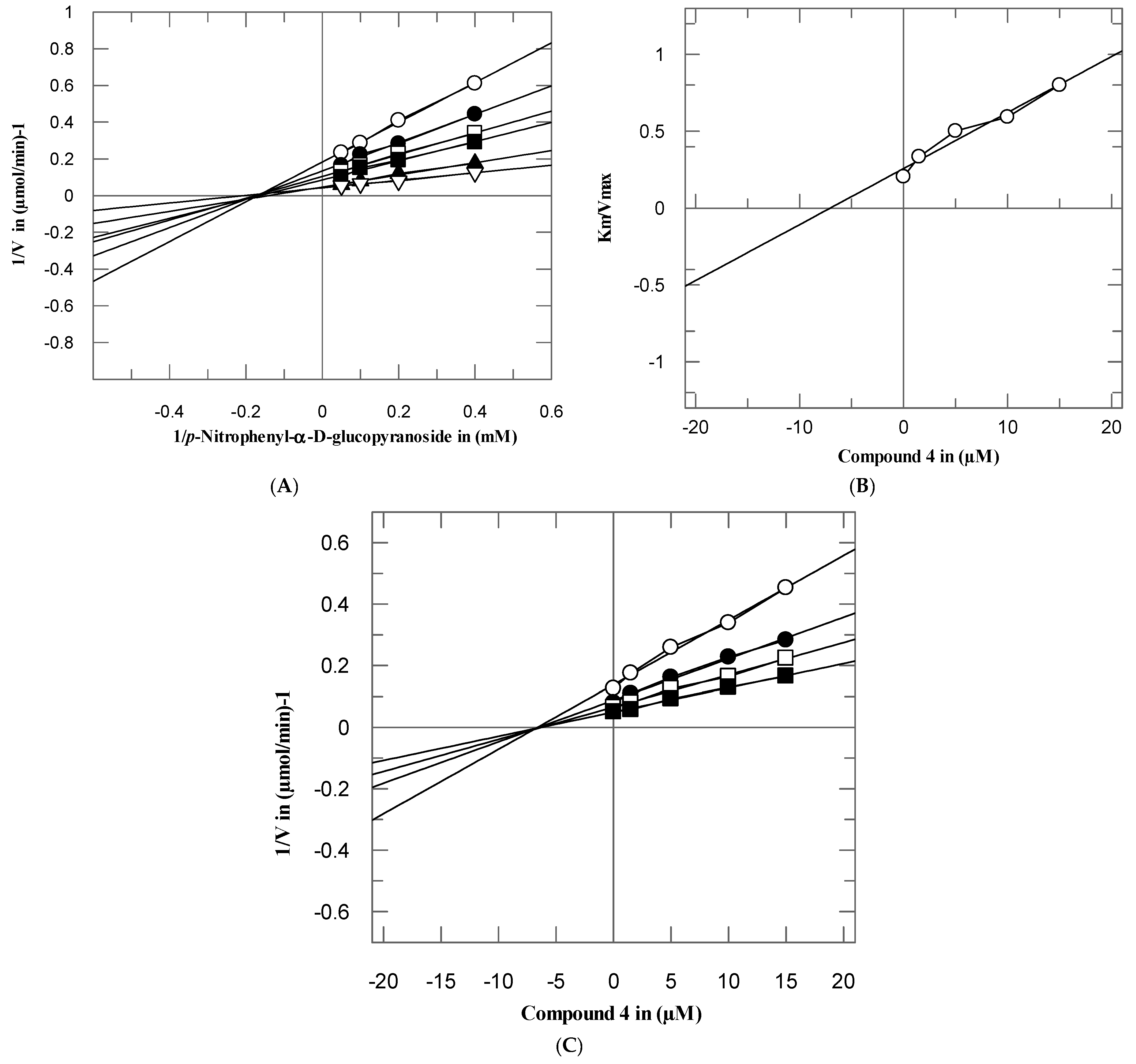 Biomolecules 10 00751 g004