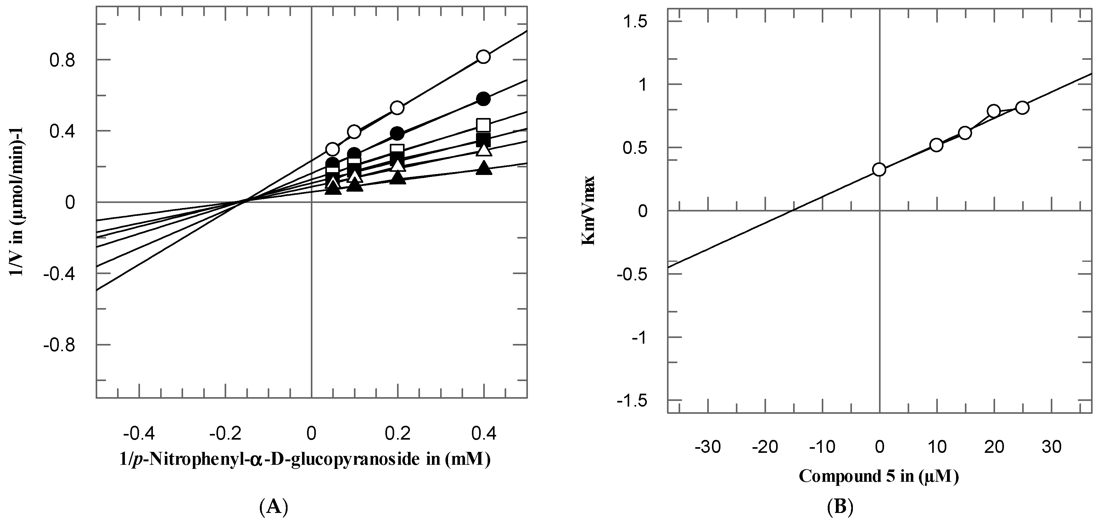 Biomolecules 10 00751 g005a