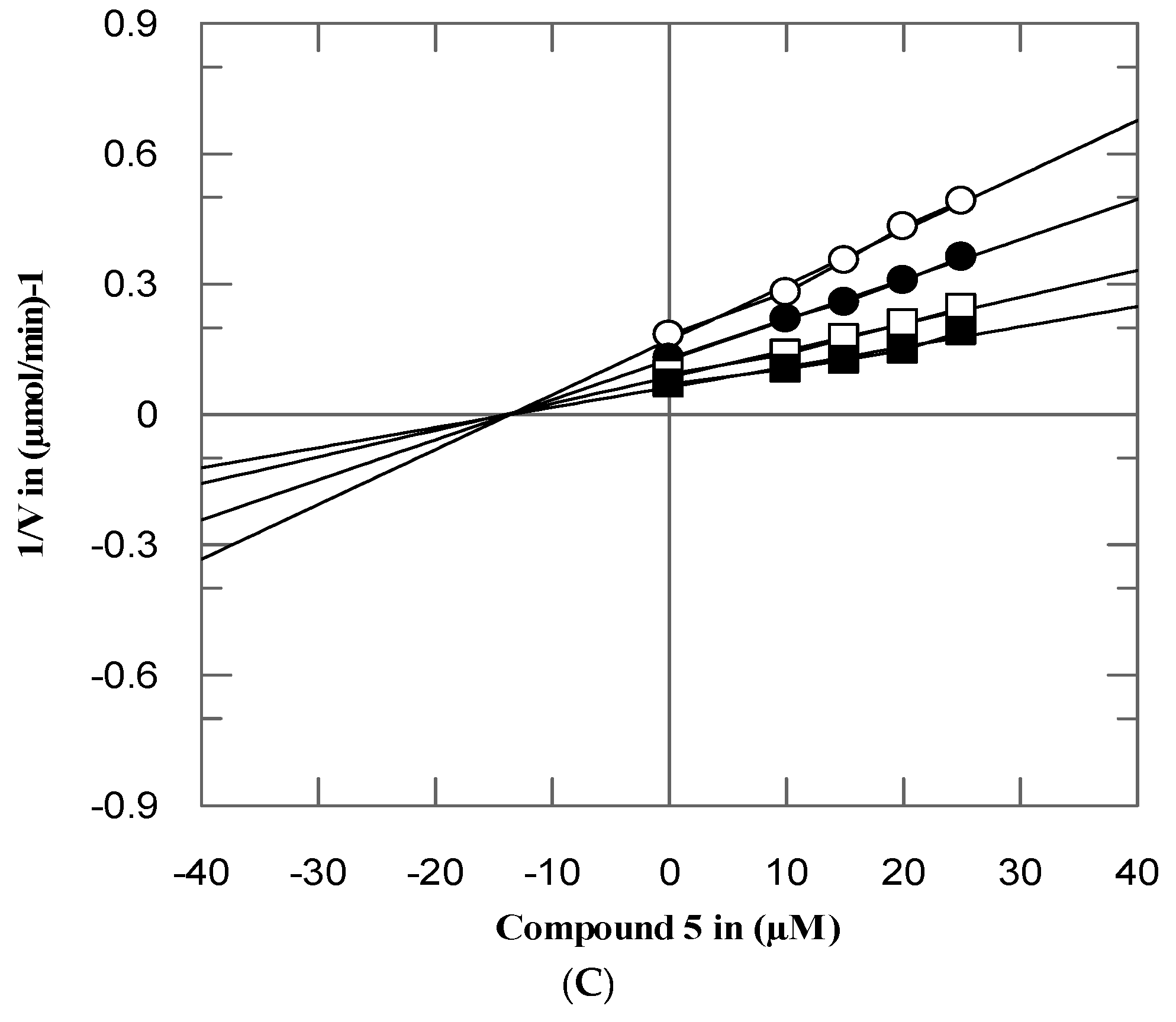 Biomolecules 10 00751 g005b