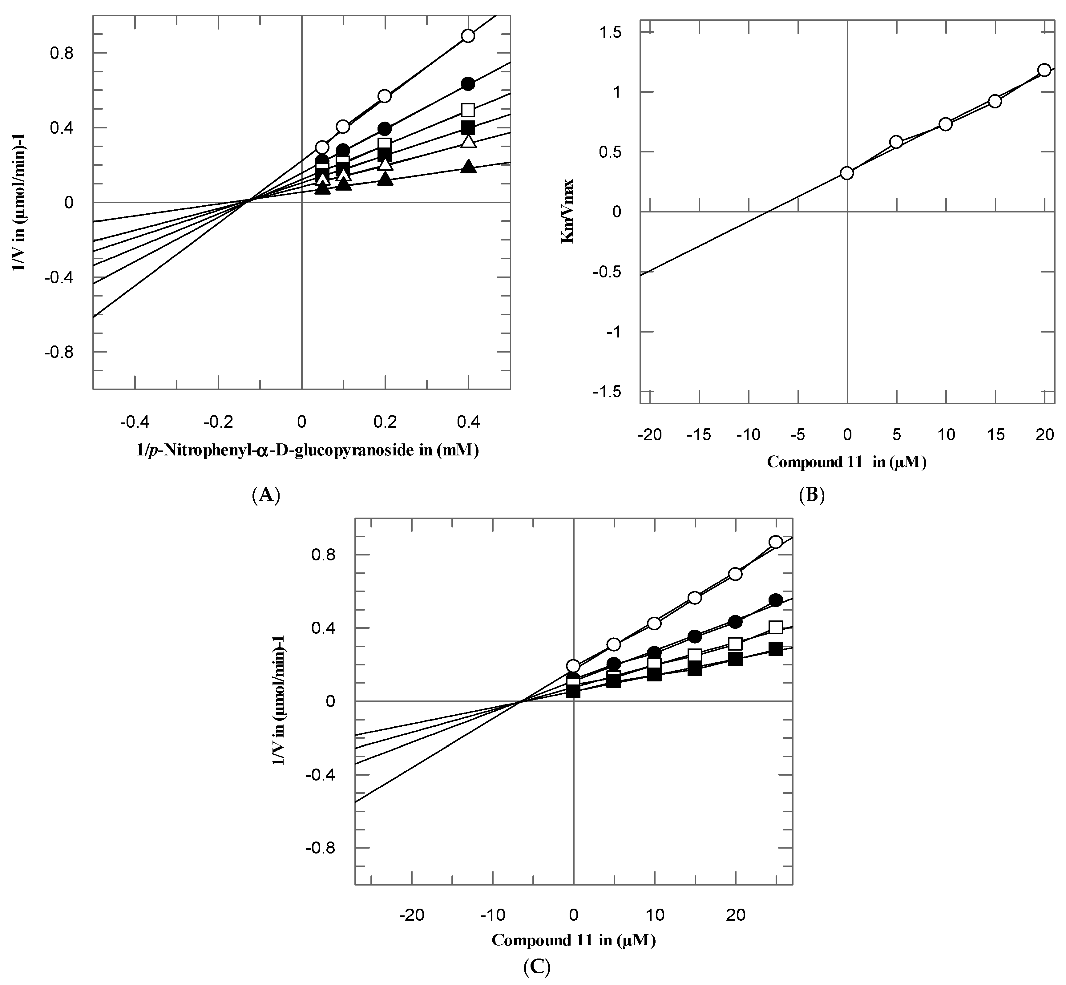 Biomolecules 10 00751 g006