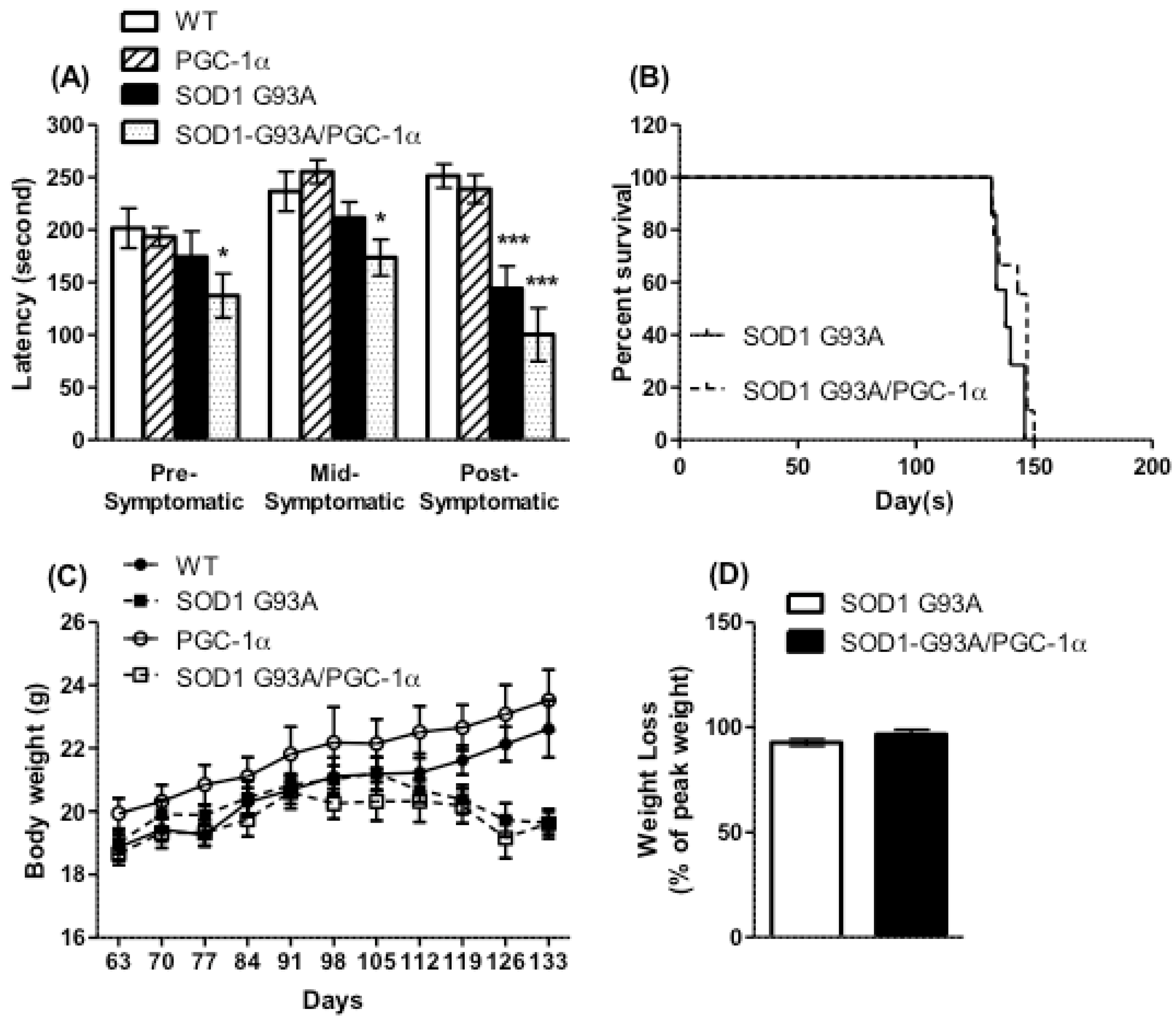 Biomolecules 10 00760 g003
