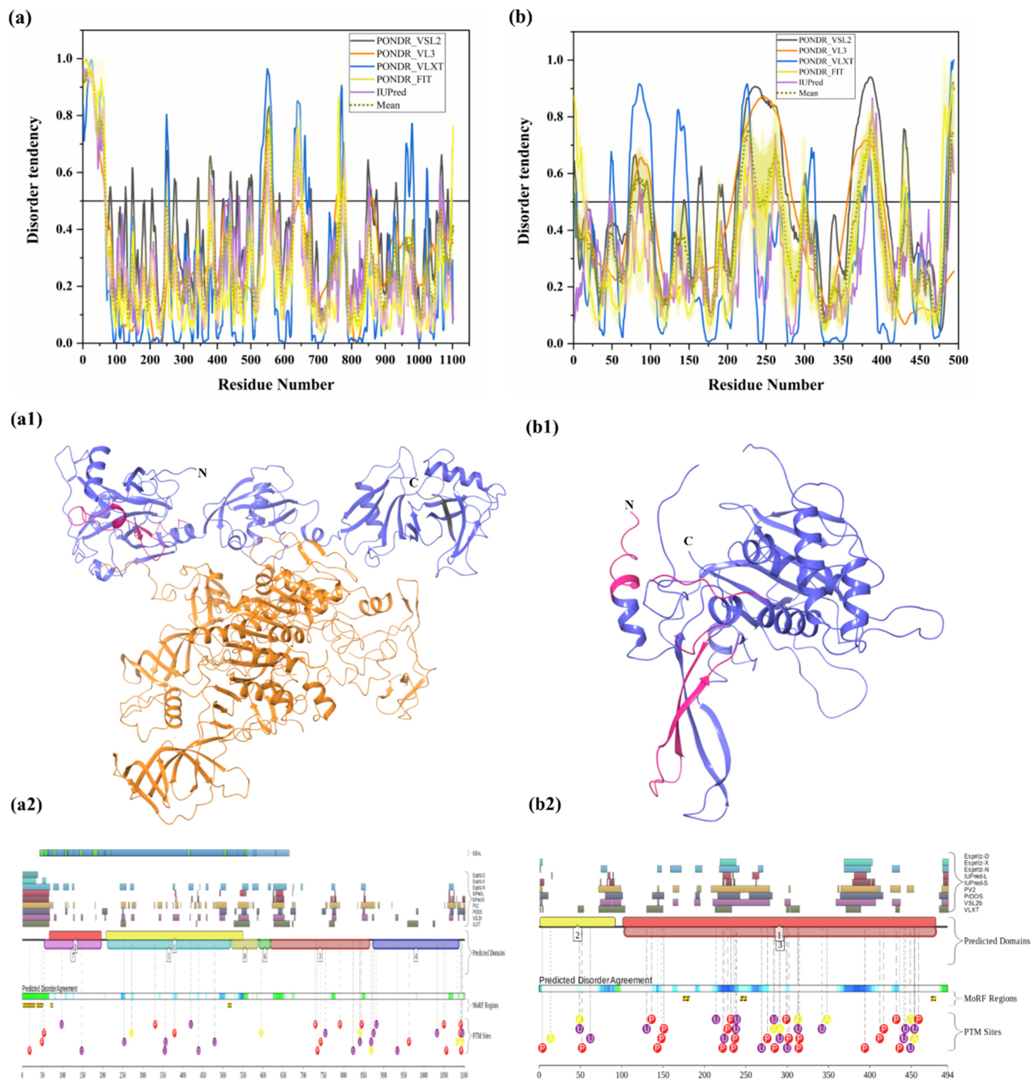 Biomolecules 10 00796 g008