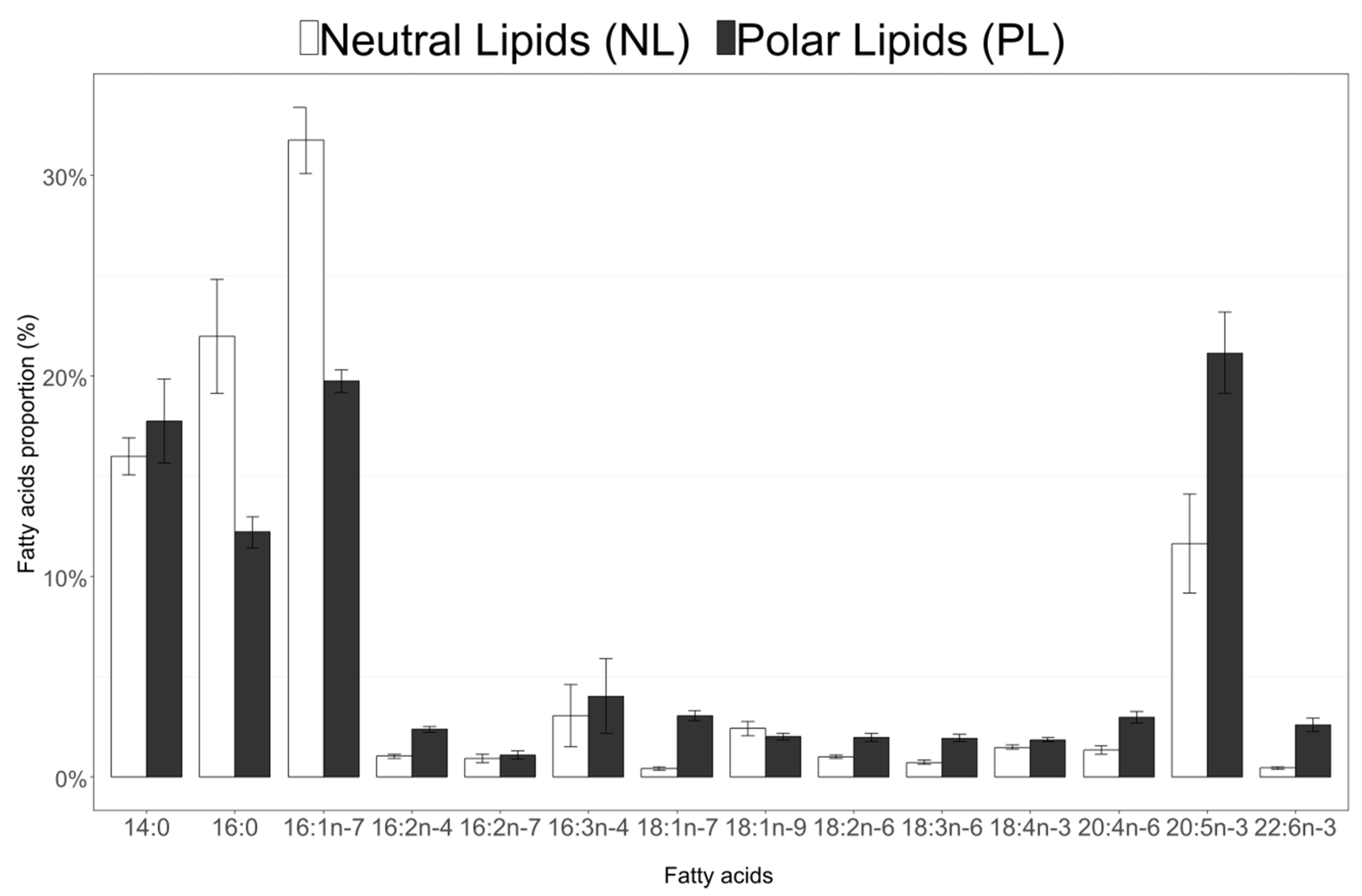Biomolecules 10 00797 g006