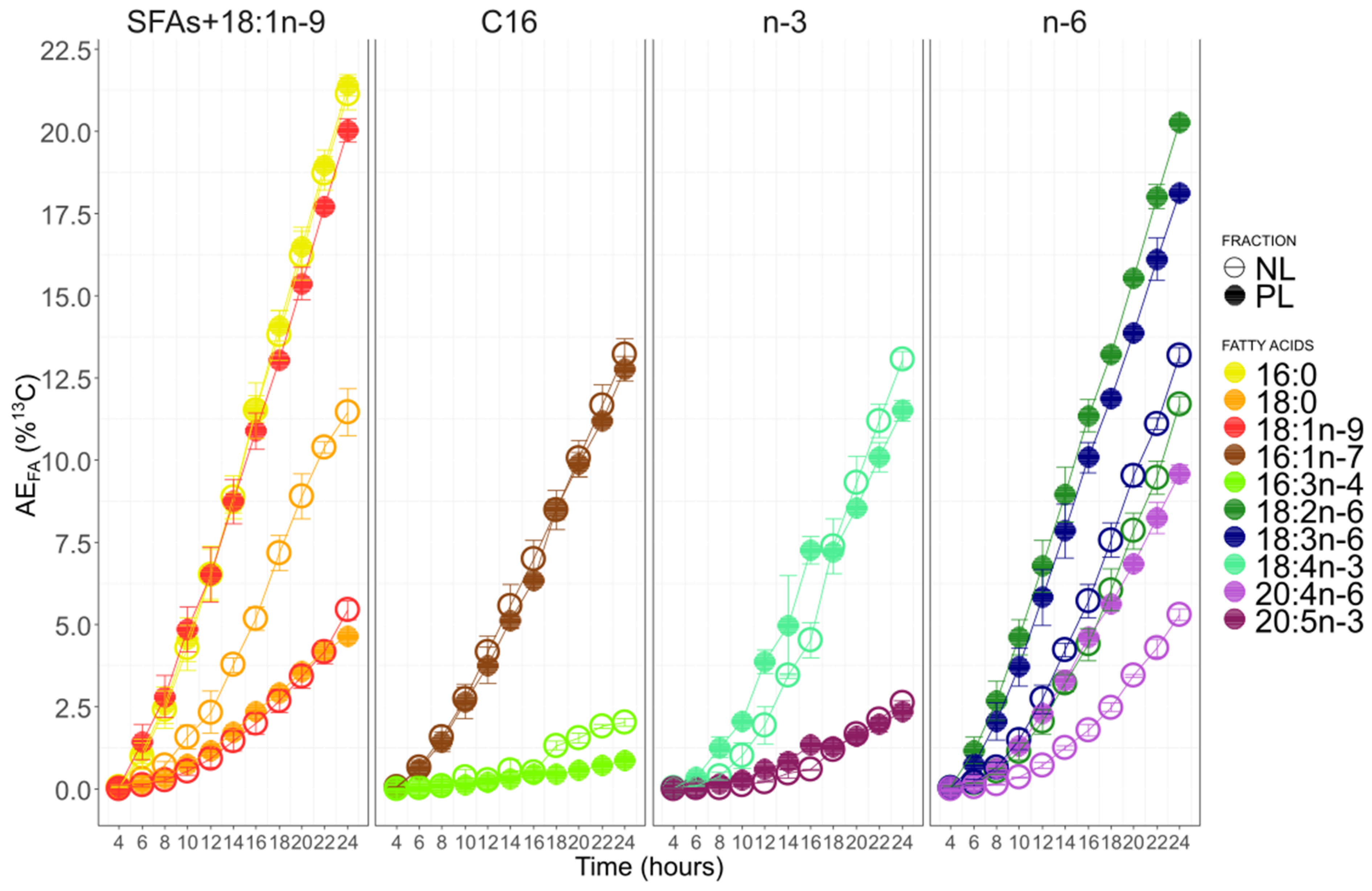Biomolecules 10 00797 g009