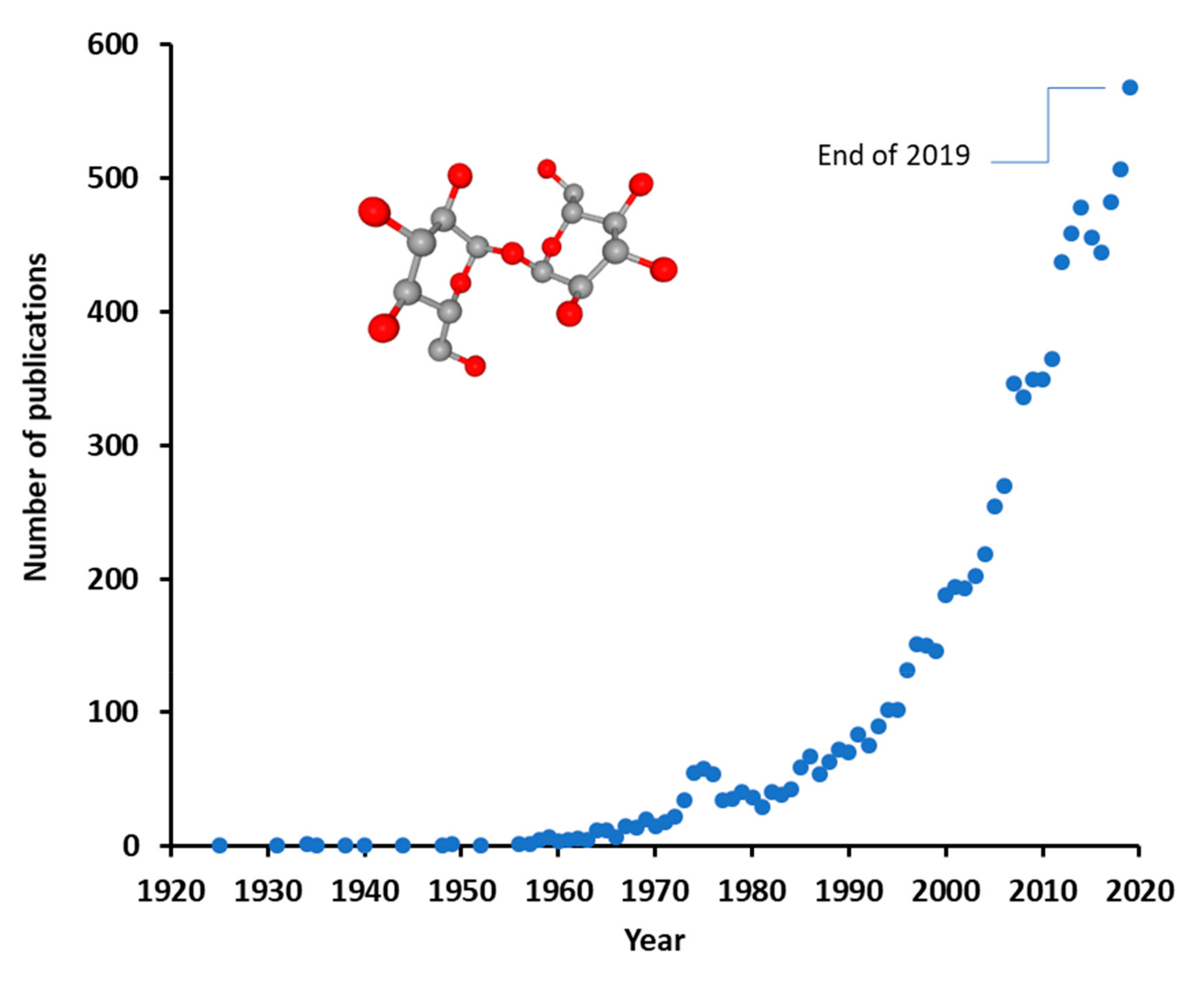 Biomolecules 10 00809 g001