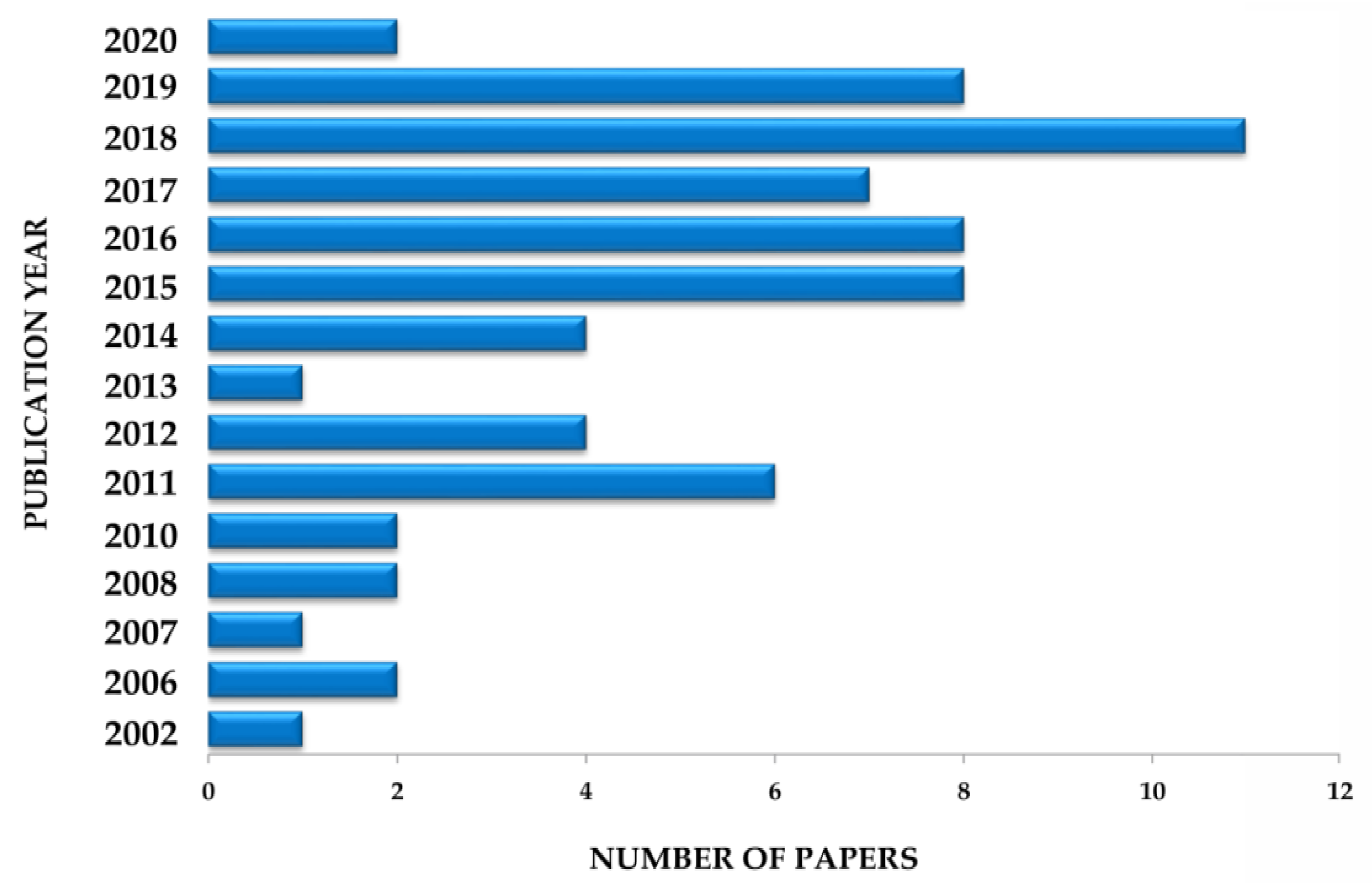 Biomolecules 10 00813 g004 Biomolecules 10 00813 g004