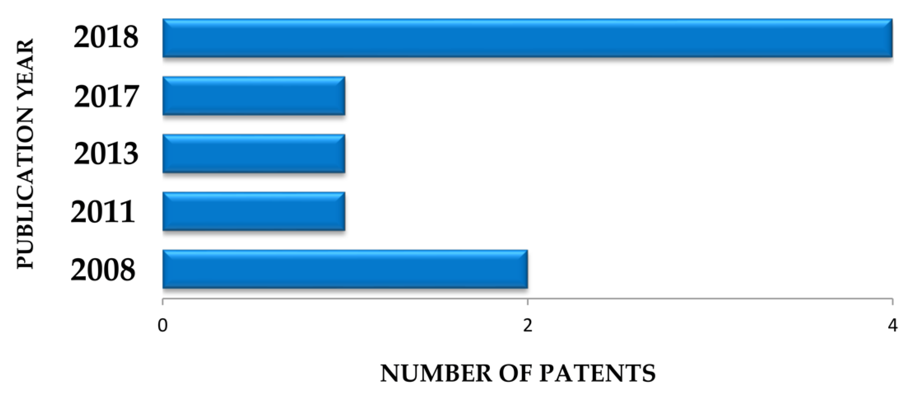 Biomolecules 10 00813 g005 Biomolecules 10 00813 g005