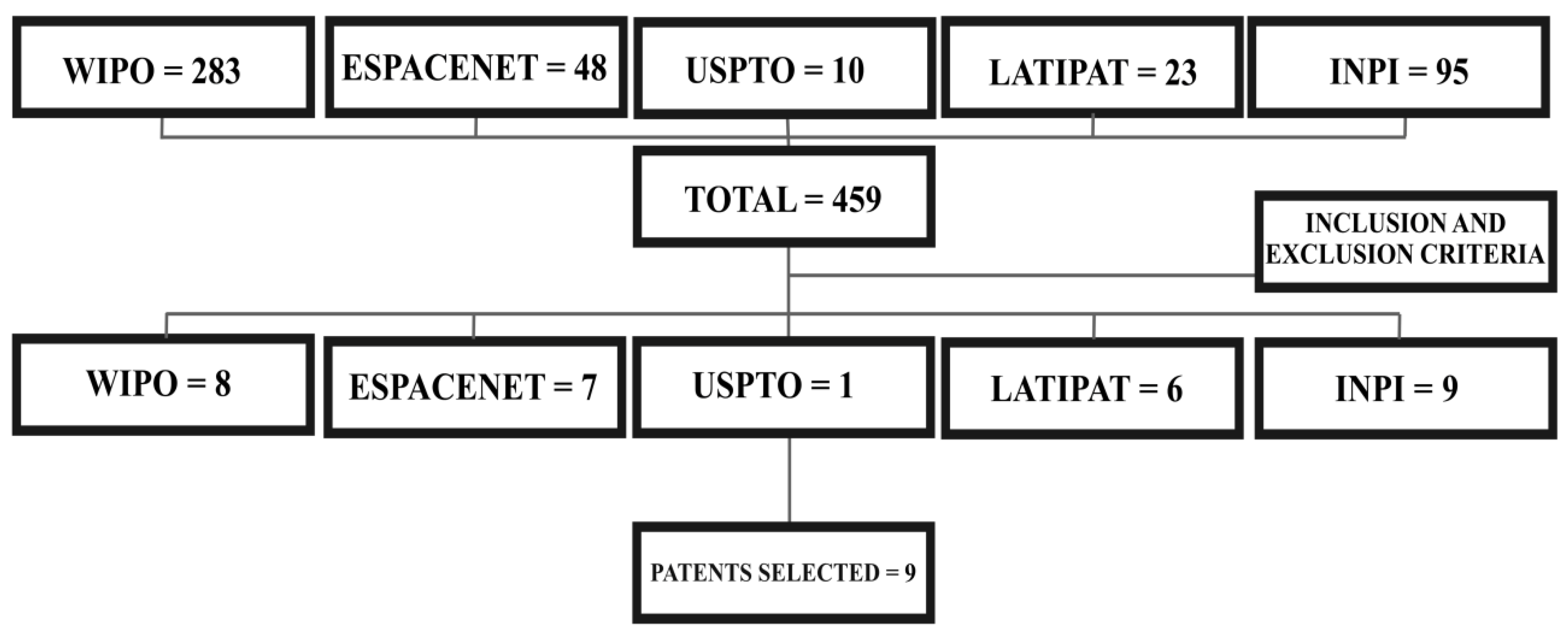Biomolecules 10 00813 g006 Biomolecules 10 00813 g006