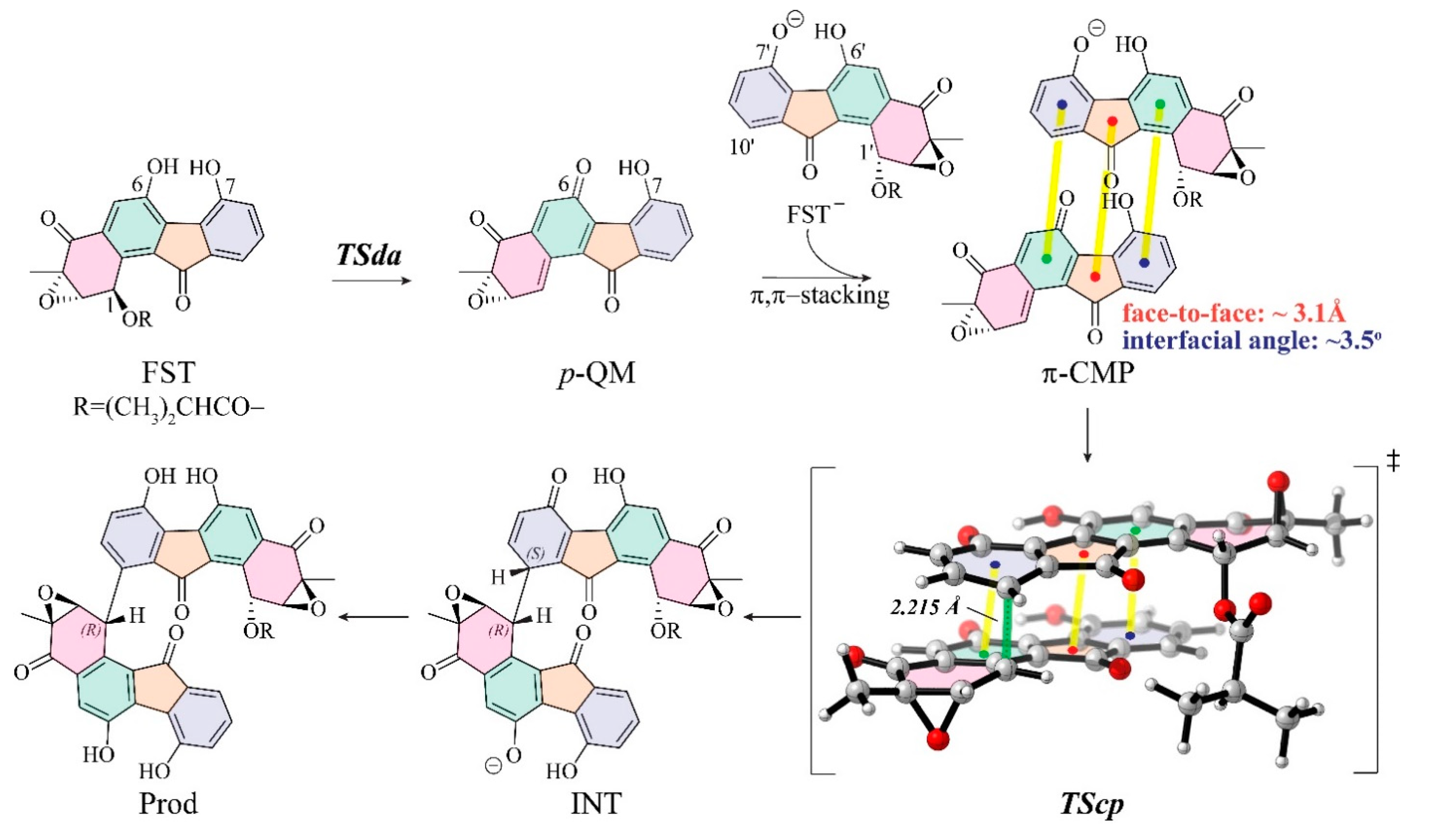 Biomolecules 10 00815 g002 Biomolecules 10 00815 g002