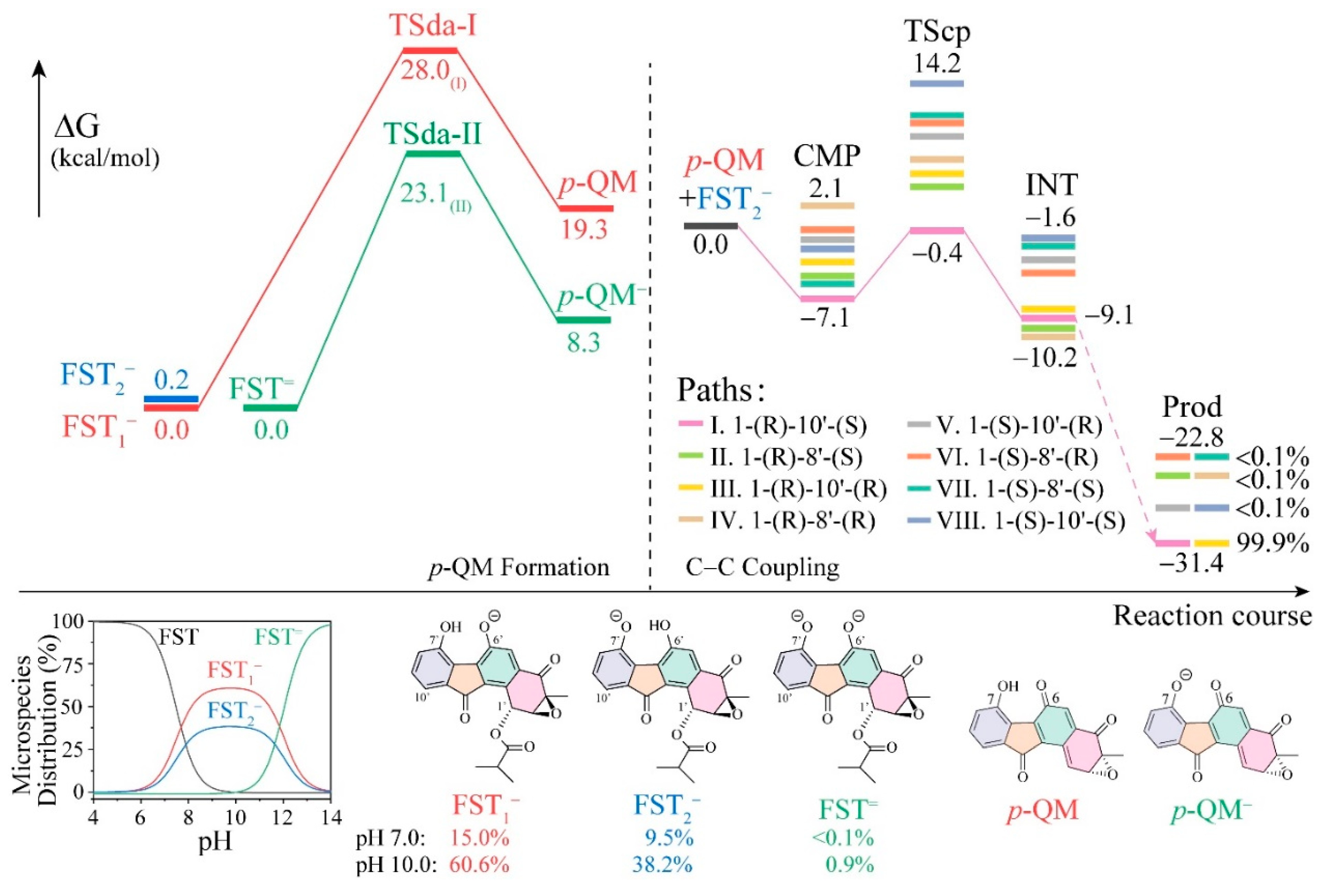 Biomolecules 10 00815 g003 Biomolecules 10 00815 g003